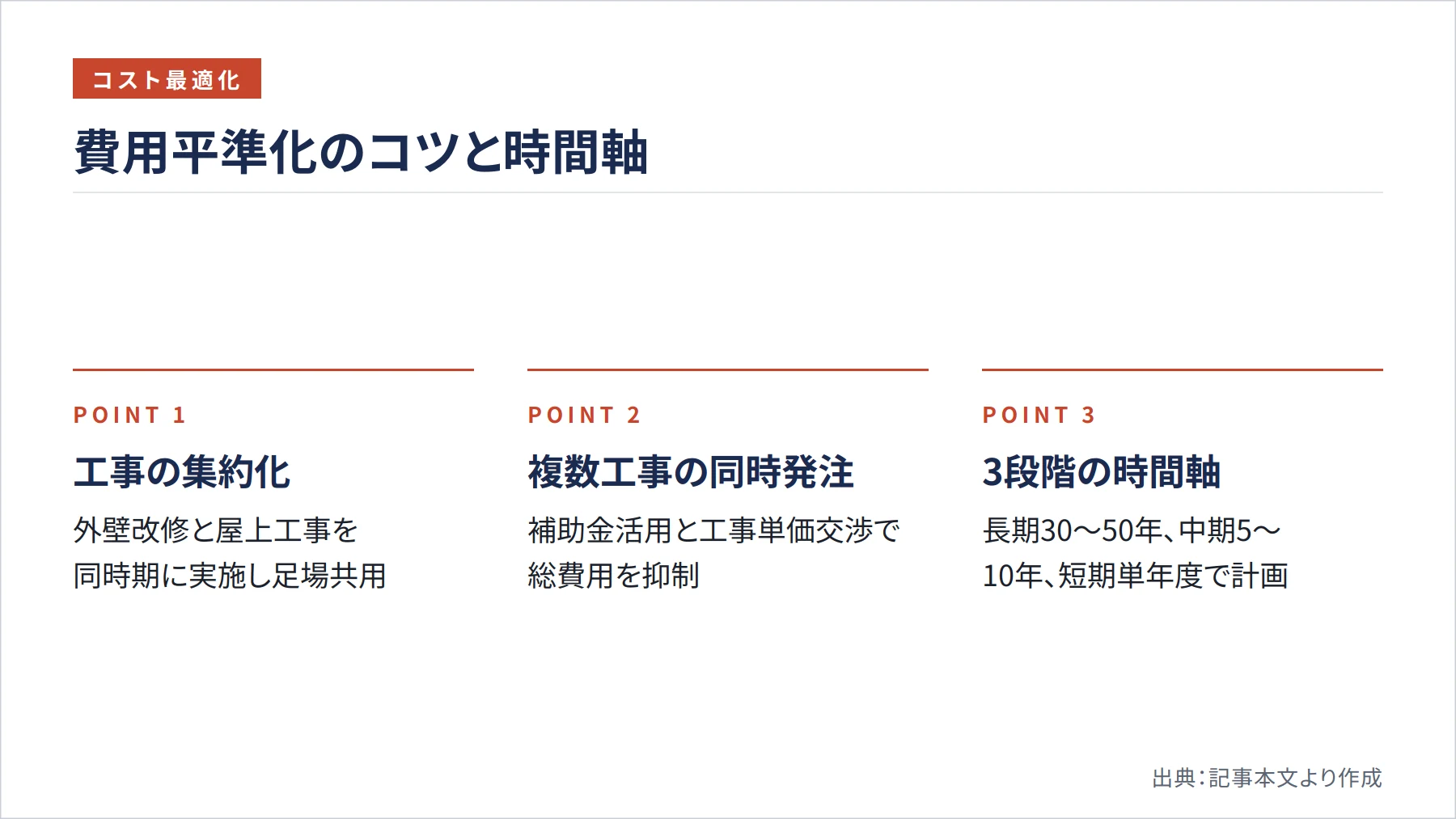 費用平準化のコツと時間軸(図解)