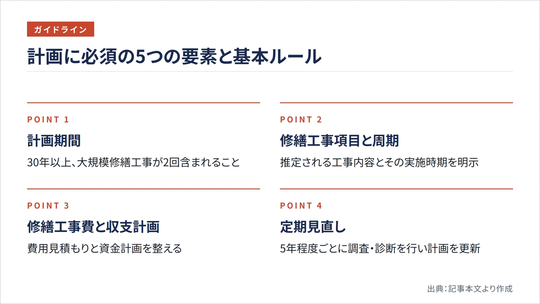 計画に必須の5つの要素と基本ルール(図解)