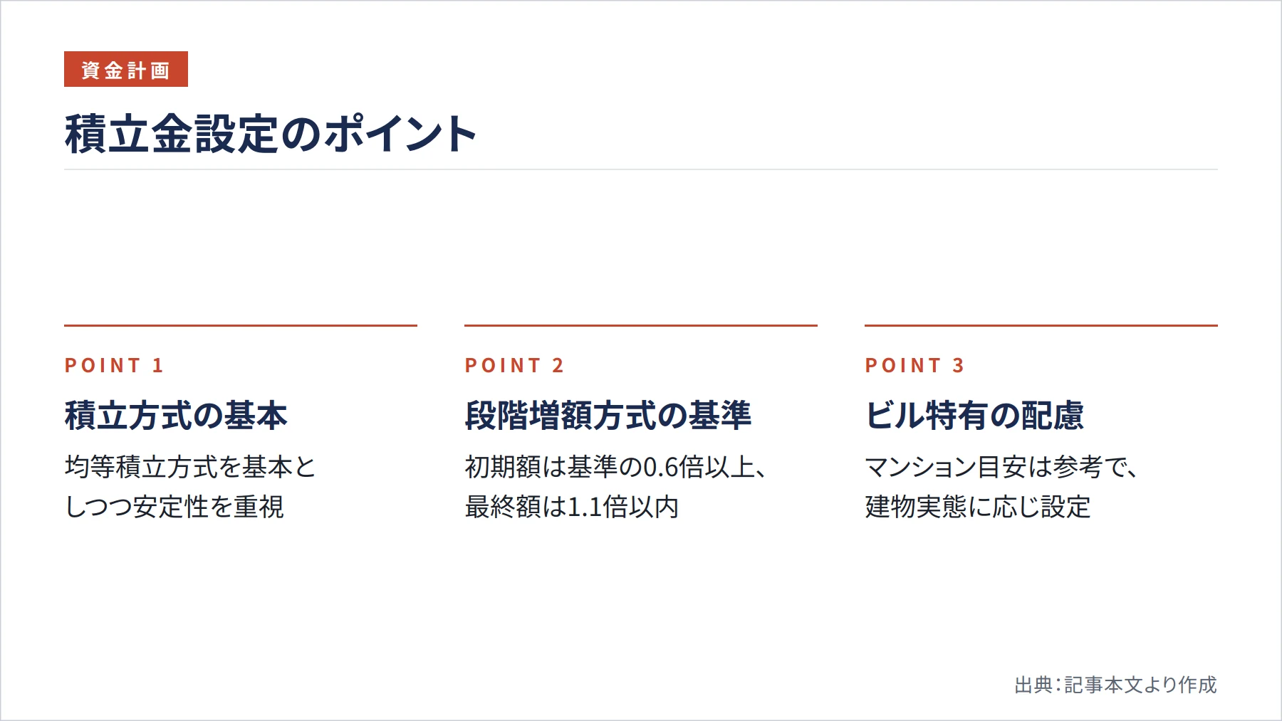 積立金設定のポイント(図解)