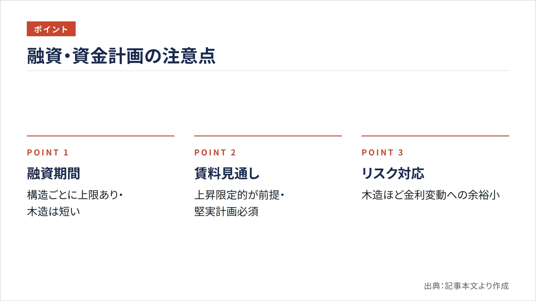 第1期・第2期の開業時期と完了年のイメージ