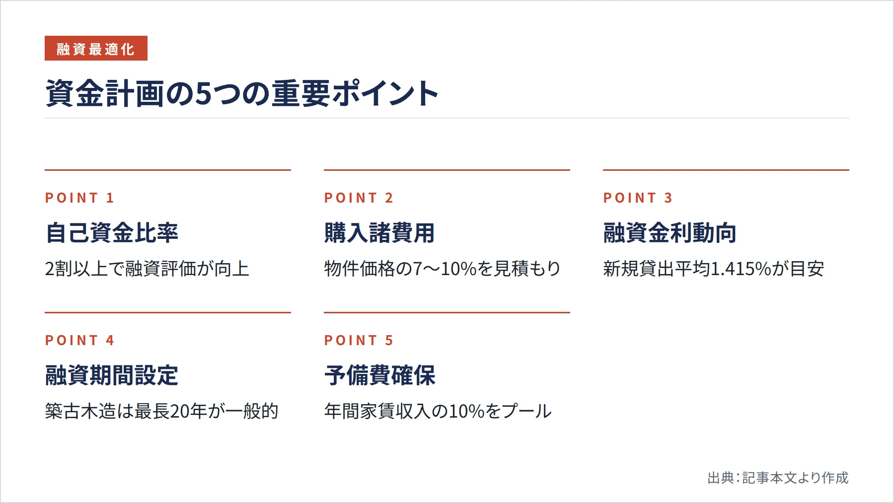 資金計画の5つの重要ポイント（図解）