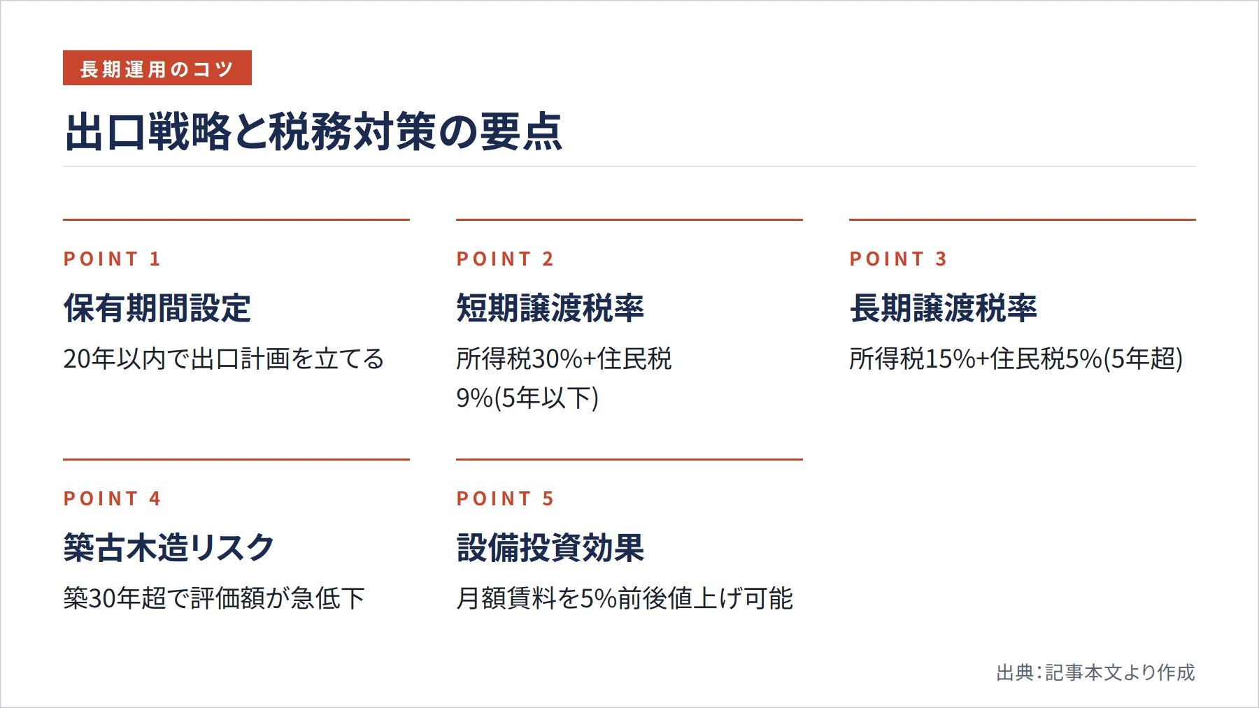 出口戦略と税務対策の要点（図解）
