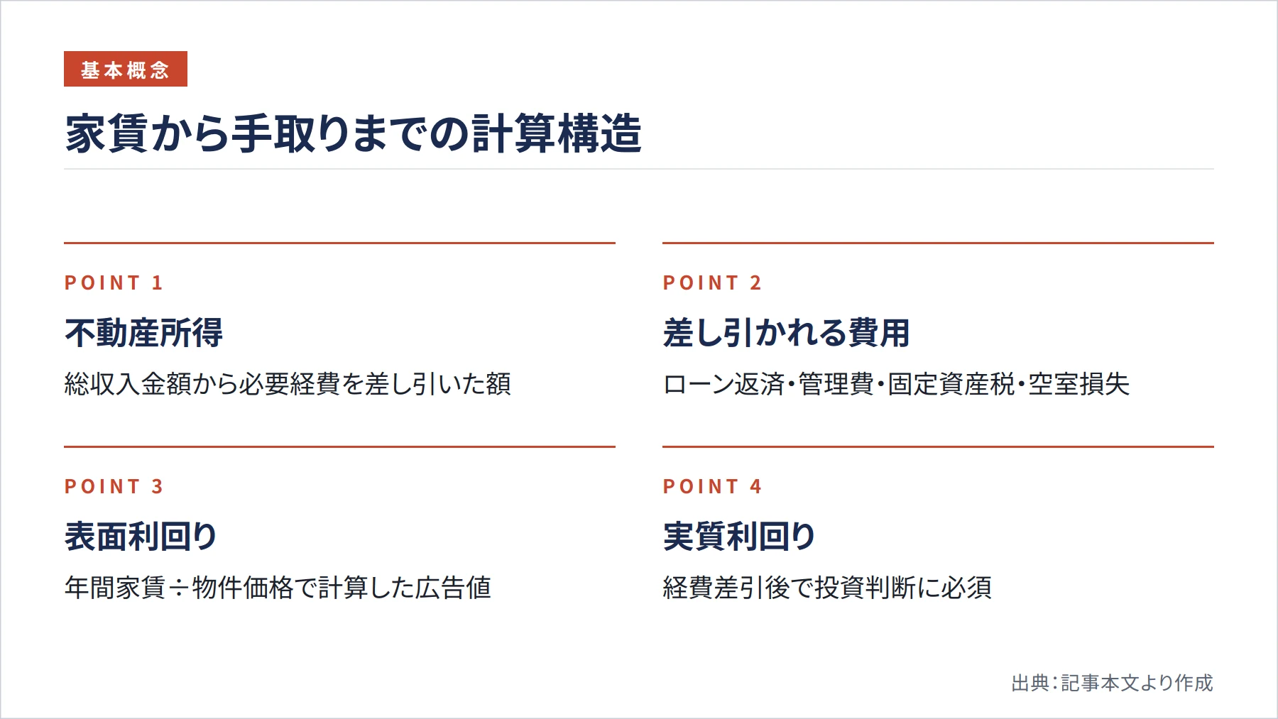 家賃から手取りまでの計算構造(図解)