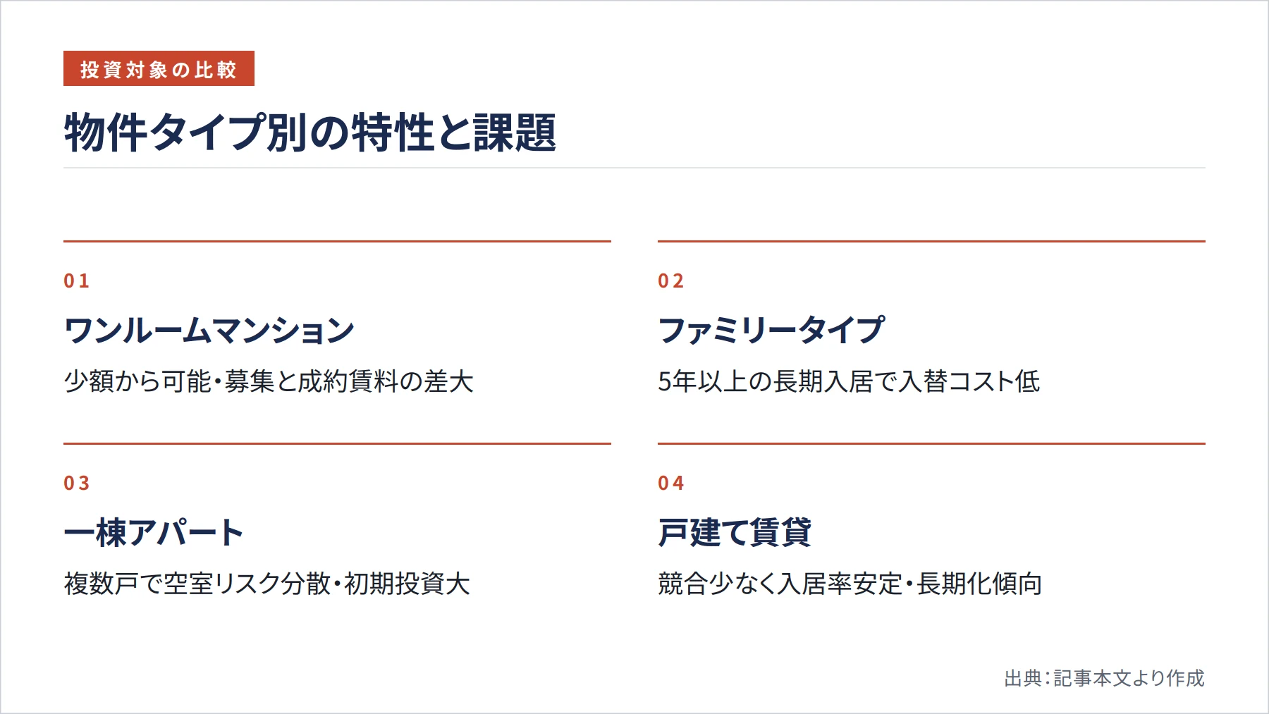 物件タイプ別の特性と課題(図解)