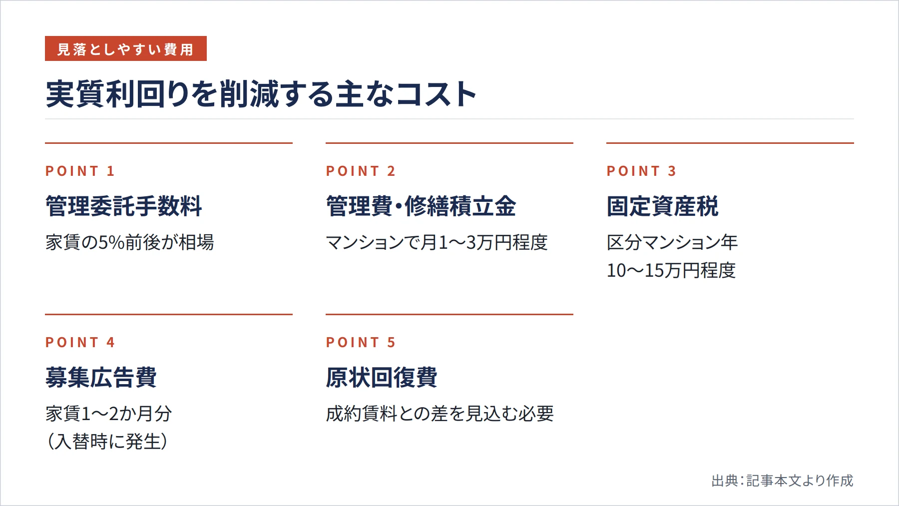 実質利回りを削減する主なコスト(図解)