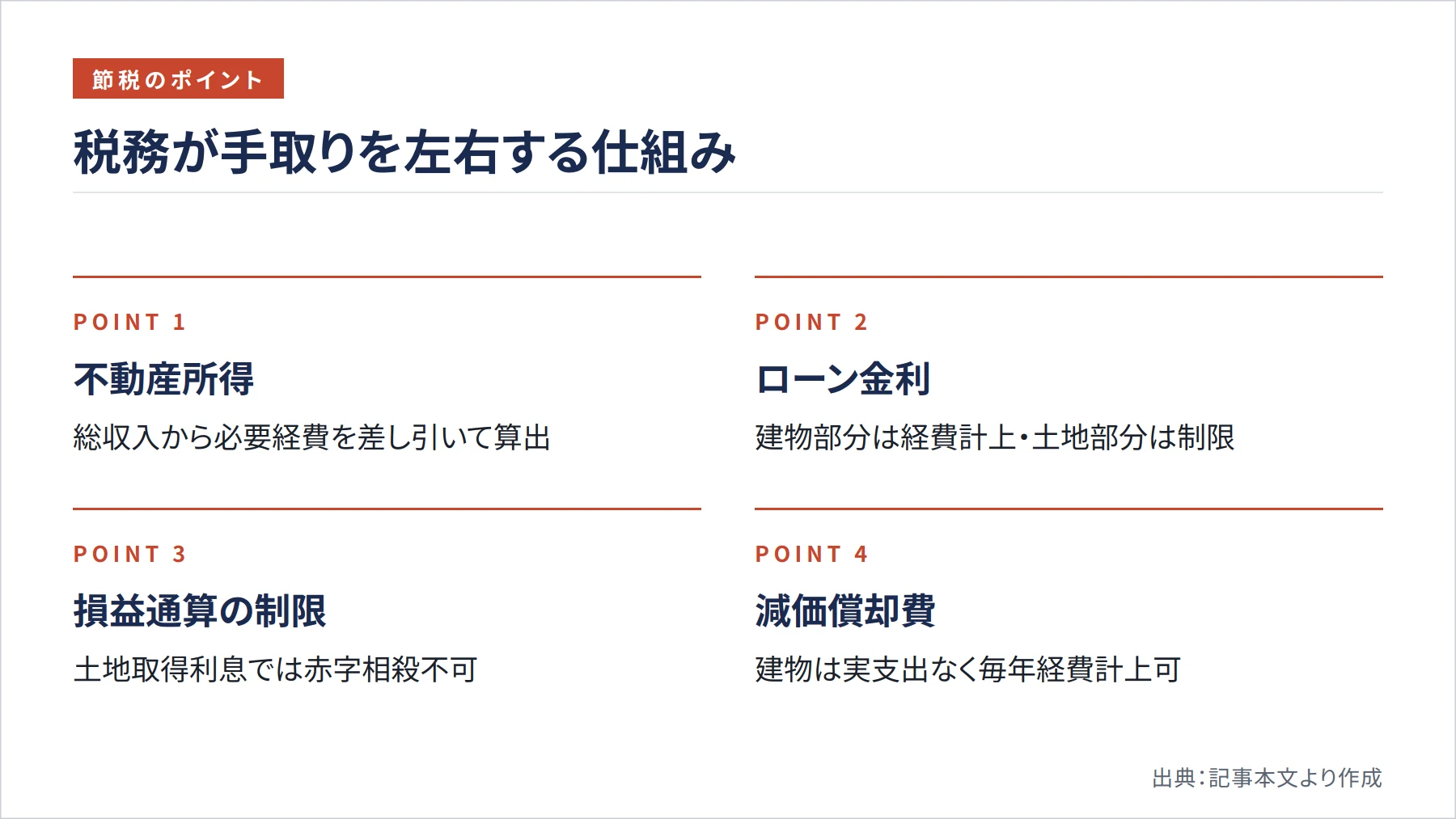 税務が手取りを左右する仕組み(図解)