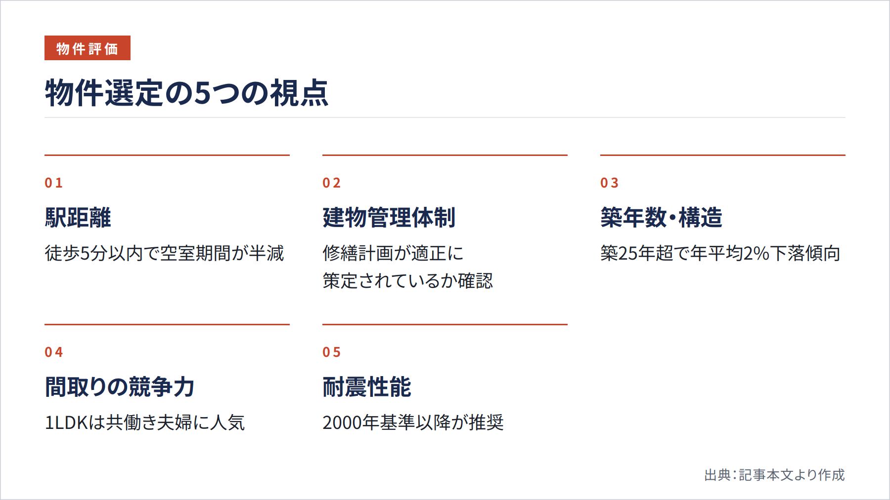 物件選定の5つの視点（図解）