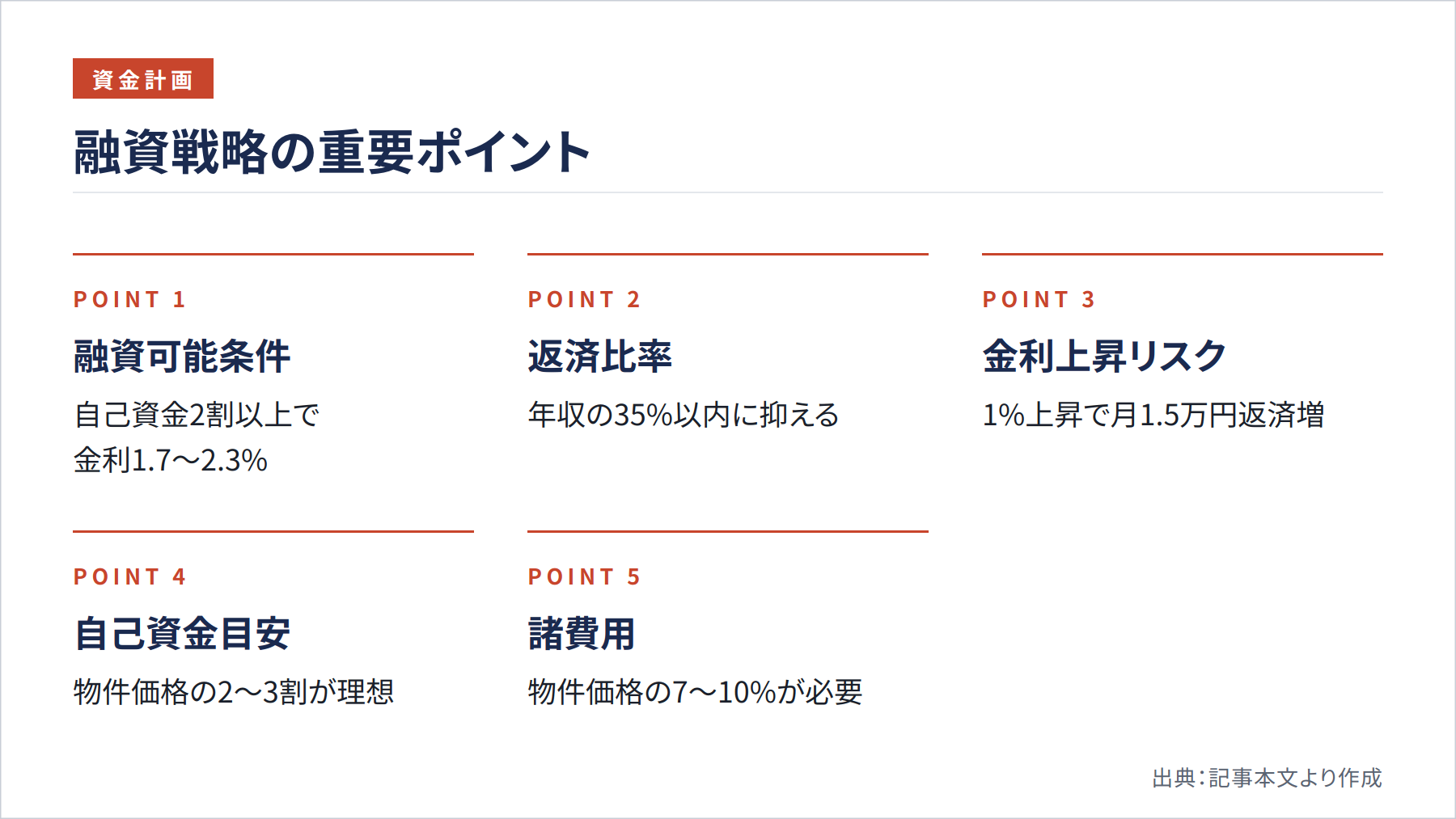 融資戦略の重要ポイント（図解）