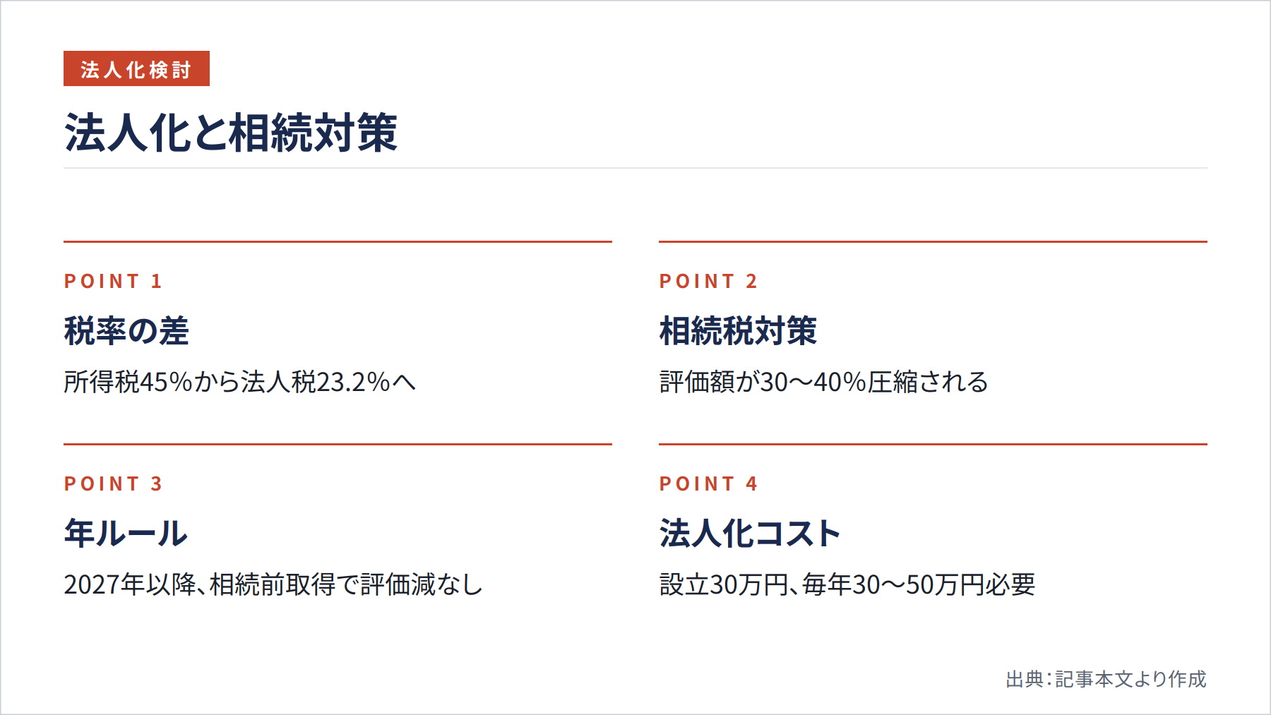 法人化と相続対策（図解）
