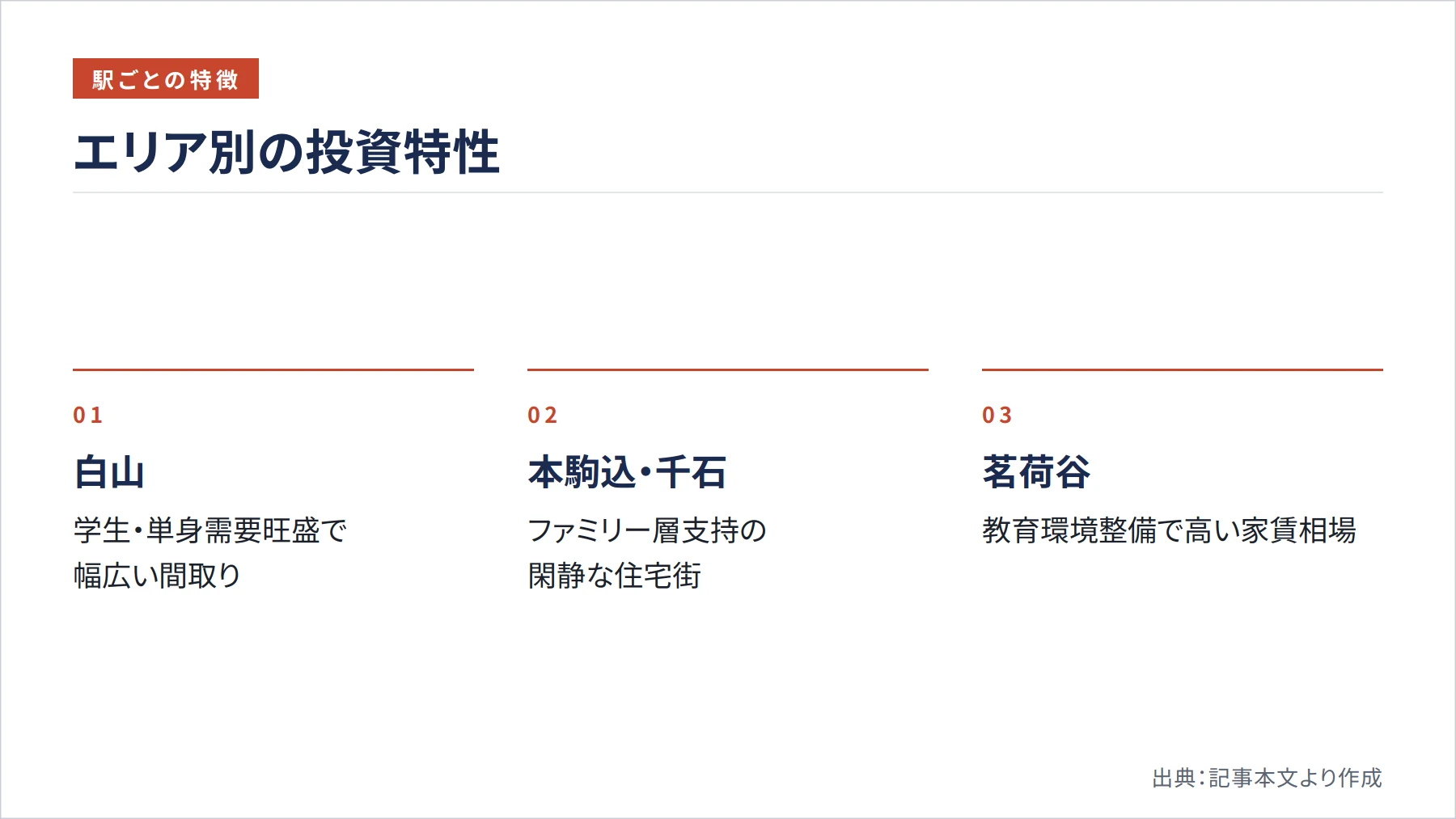 エリア別の投資特性（図解）