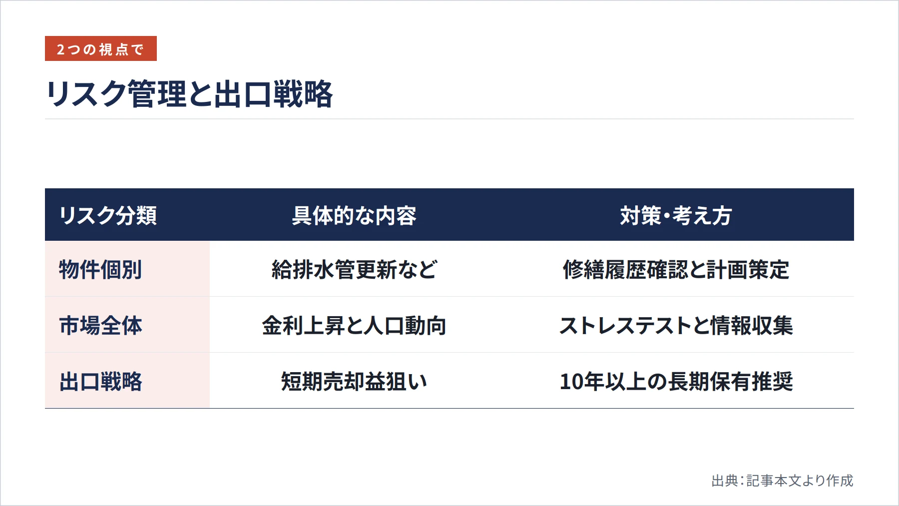リスク管理と出口戦略（図解）