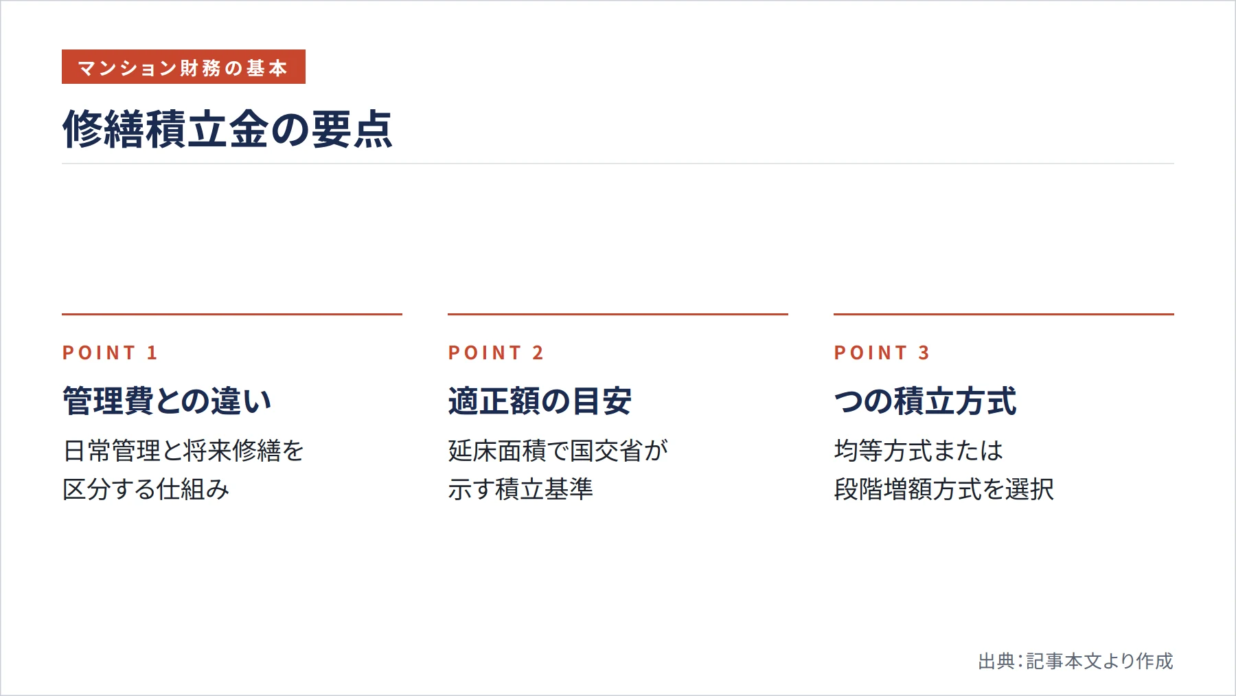 修繕積立金の要点（図解）