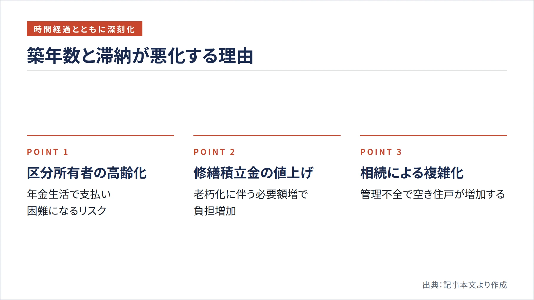 築年数と滞納が悪化する理由（図解）
