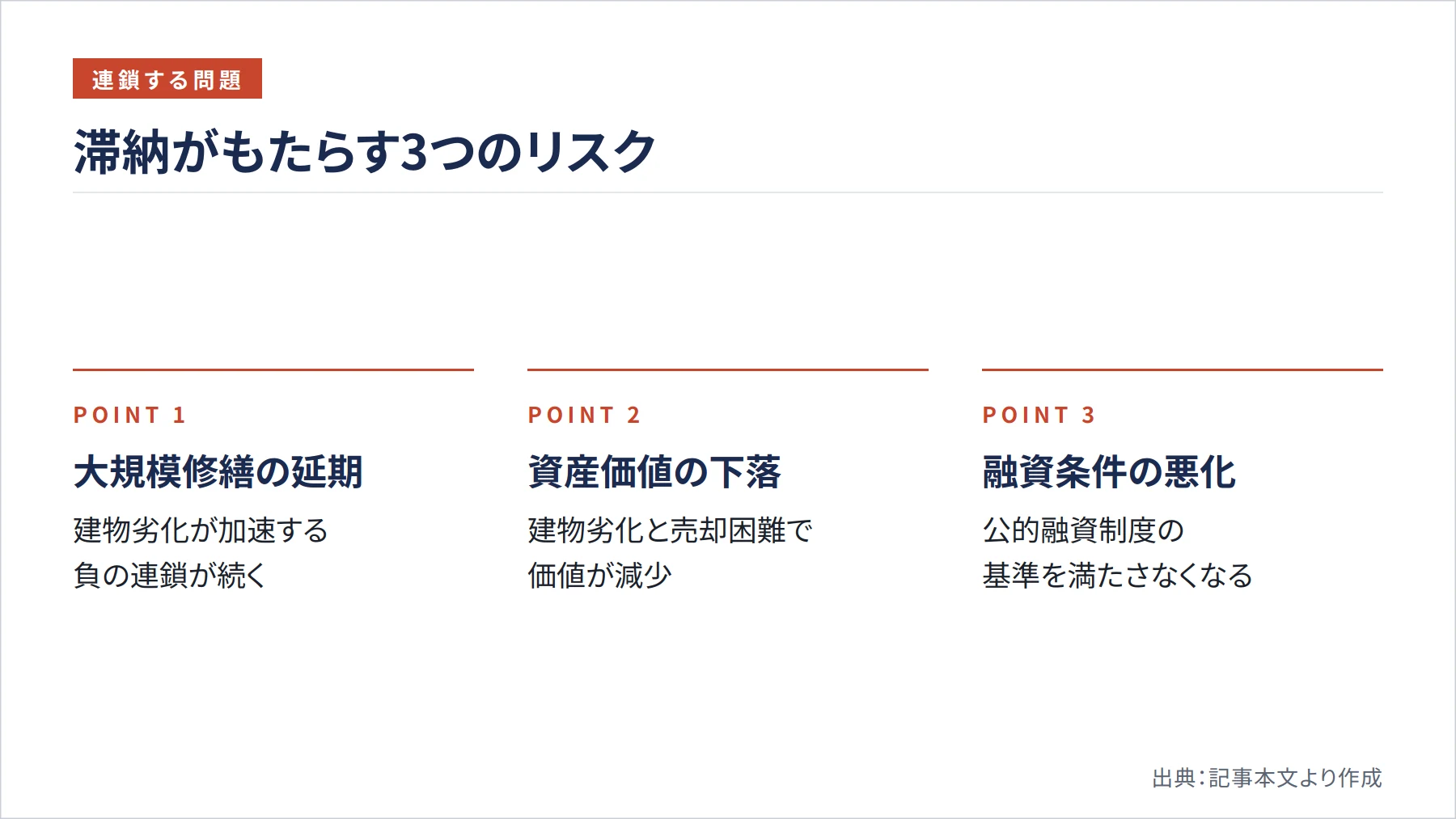 滞納がもたらす3つのリスク（図解）