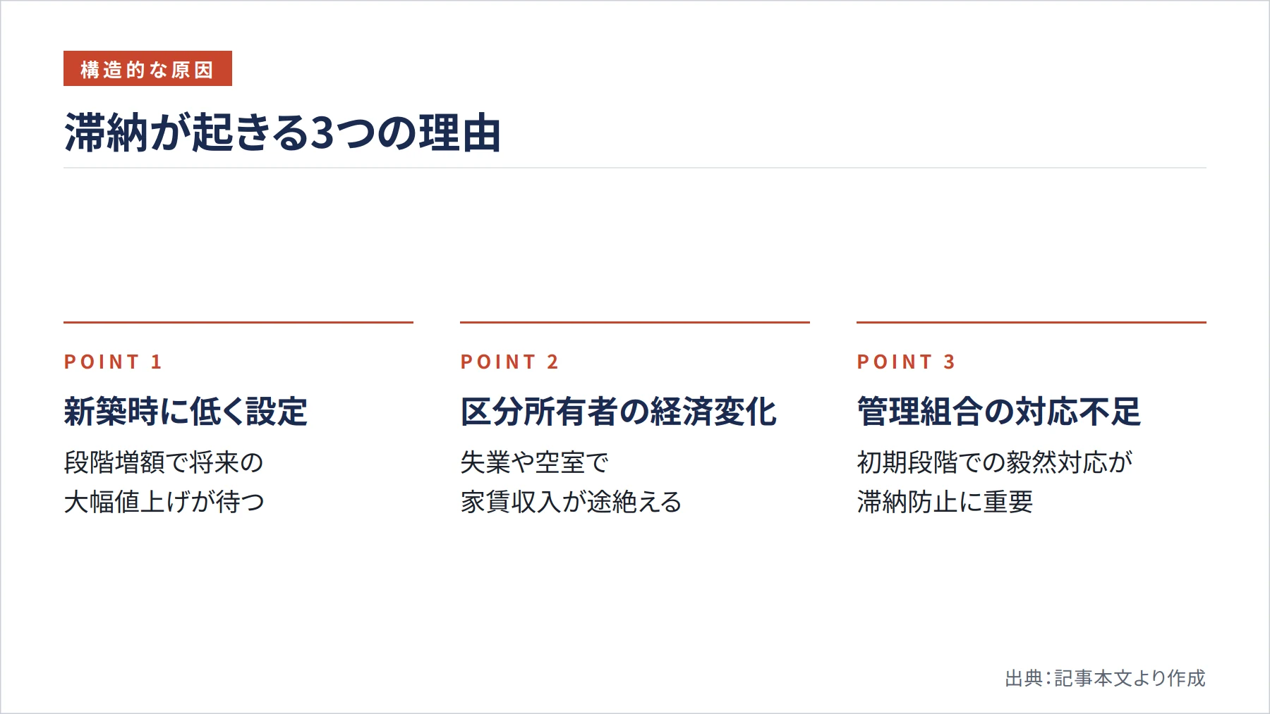 滞納が起きる3つの理由（図解）