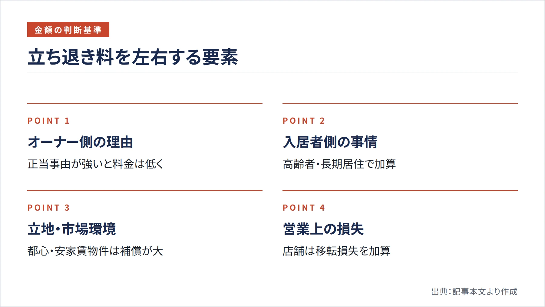 立ち退き料を左右する要素（図解）