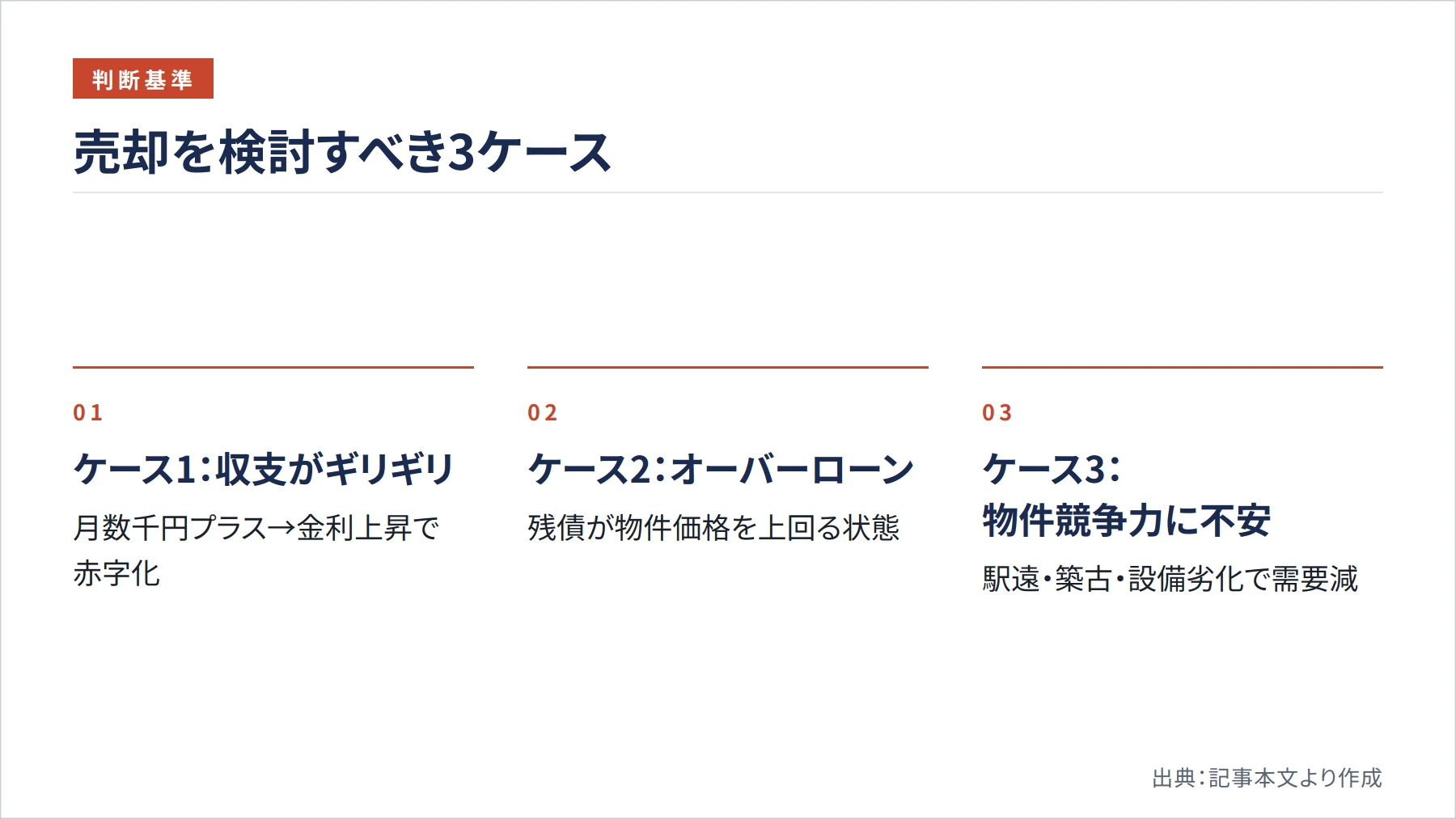 売却を検討すべき3ケース(図解)