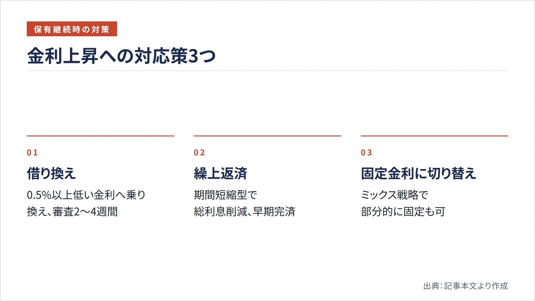 金利上昇への対応策3つ(図解)