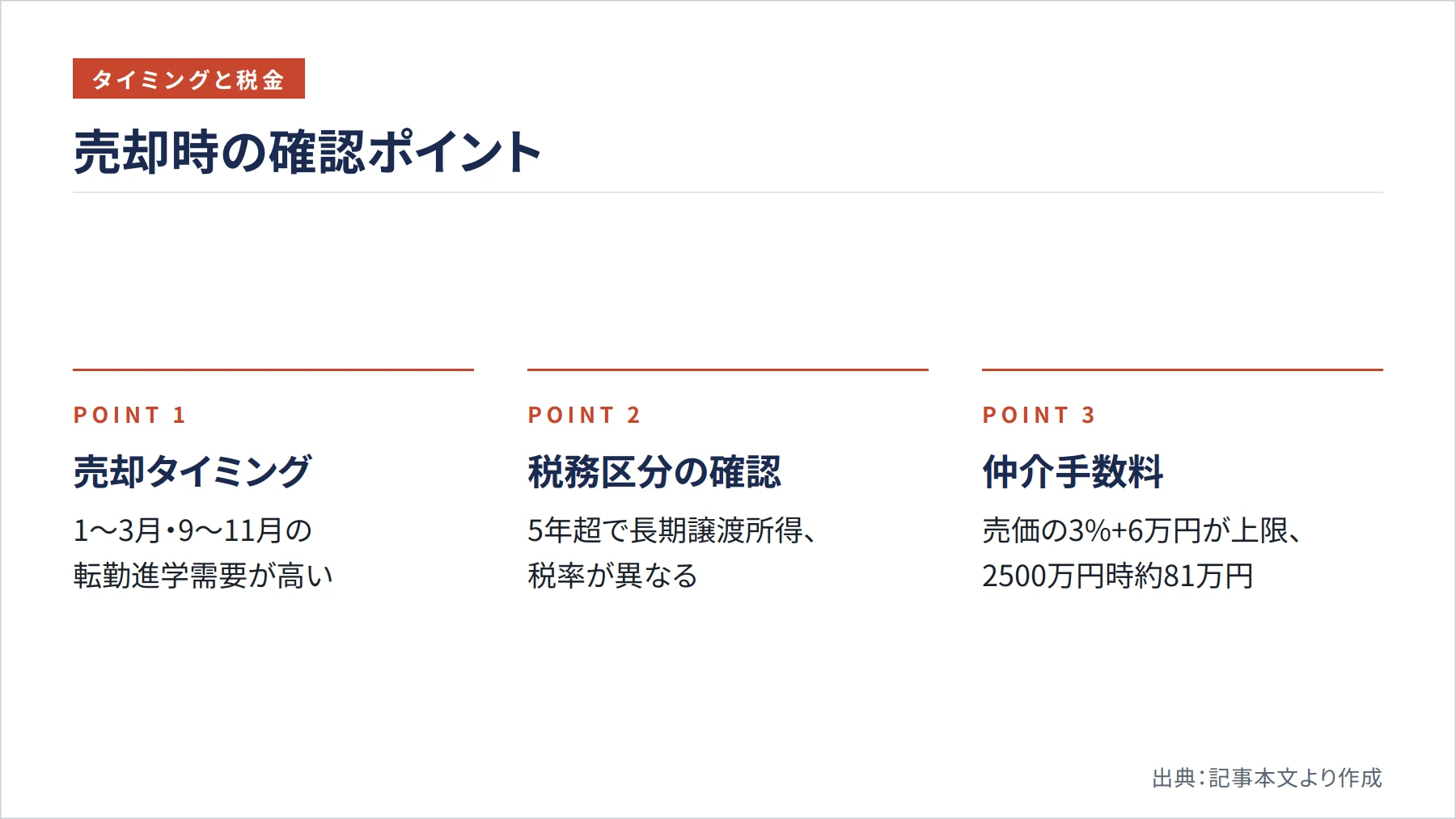 売却時の確認ポイント(図解)