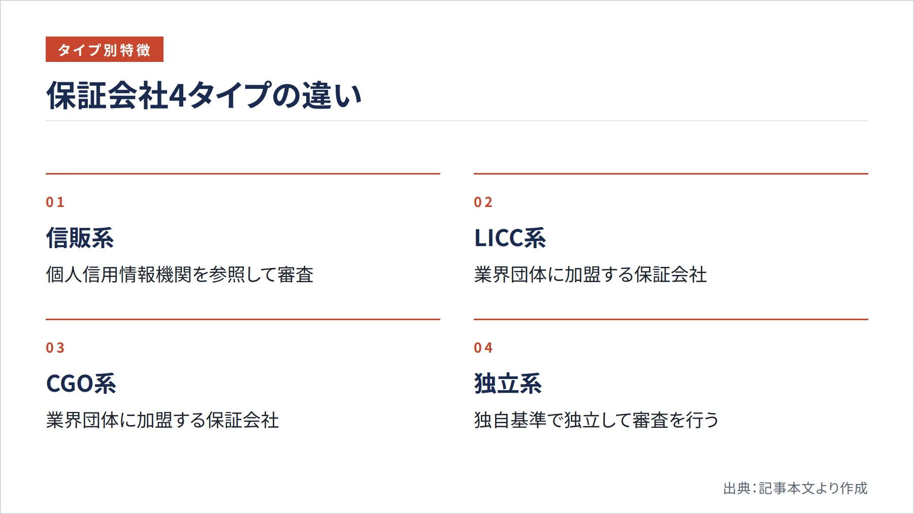 保証会社4タイプの違い（図解）