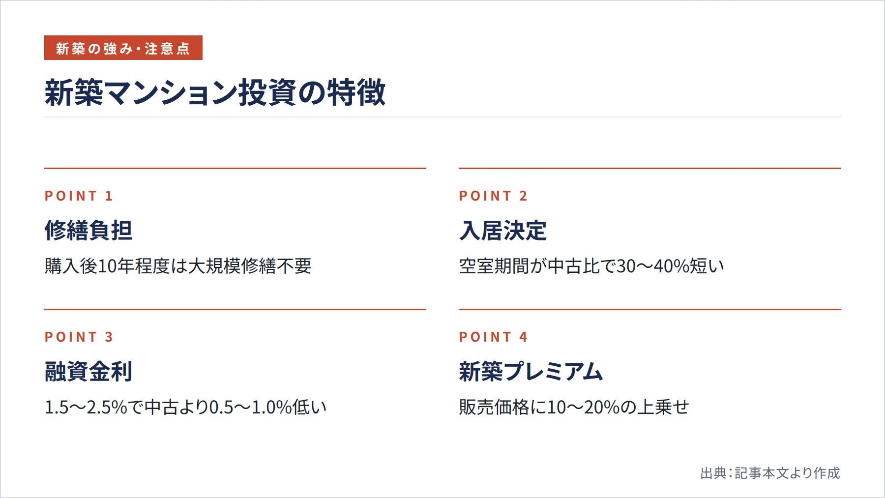 新築マンション投資の特徴（図解）