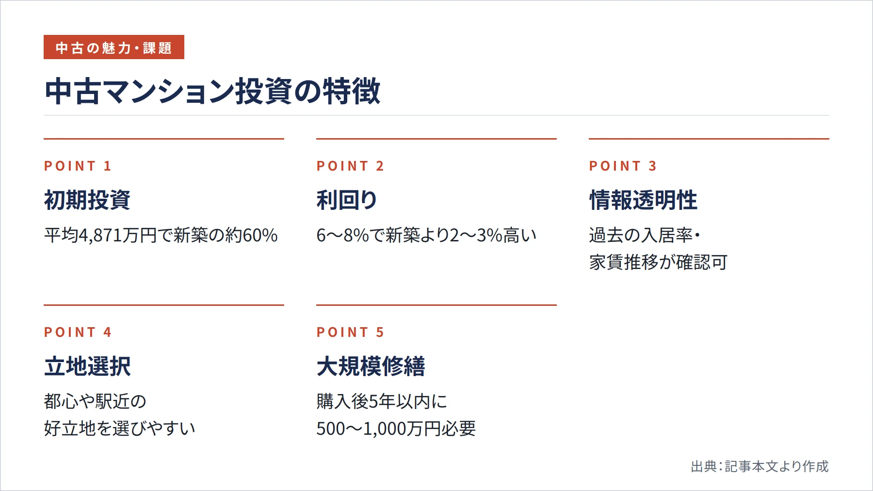 中古マンション投資の特徴（図解）