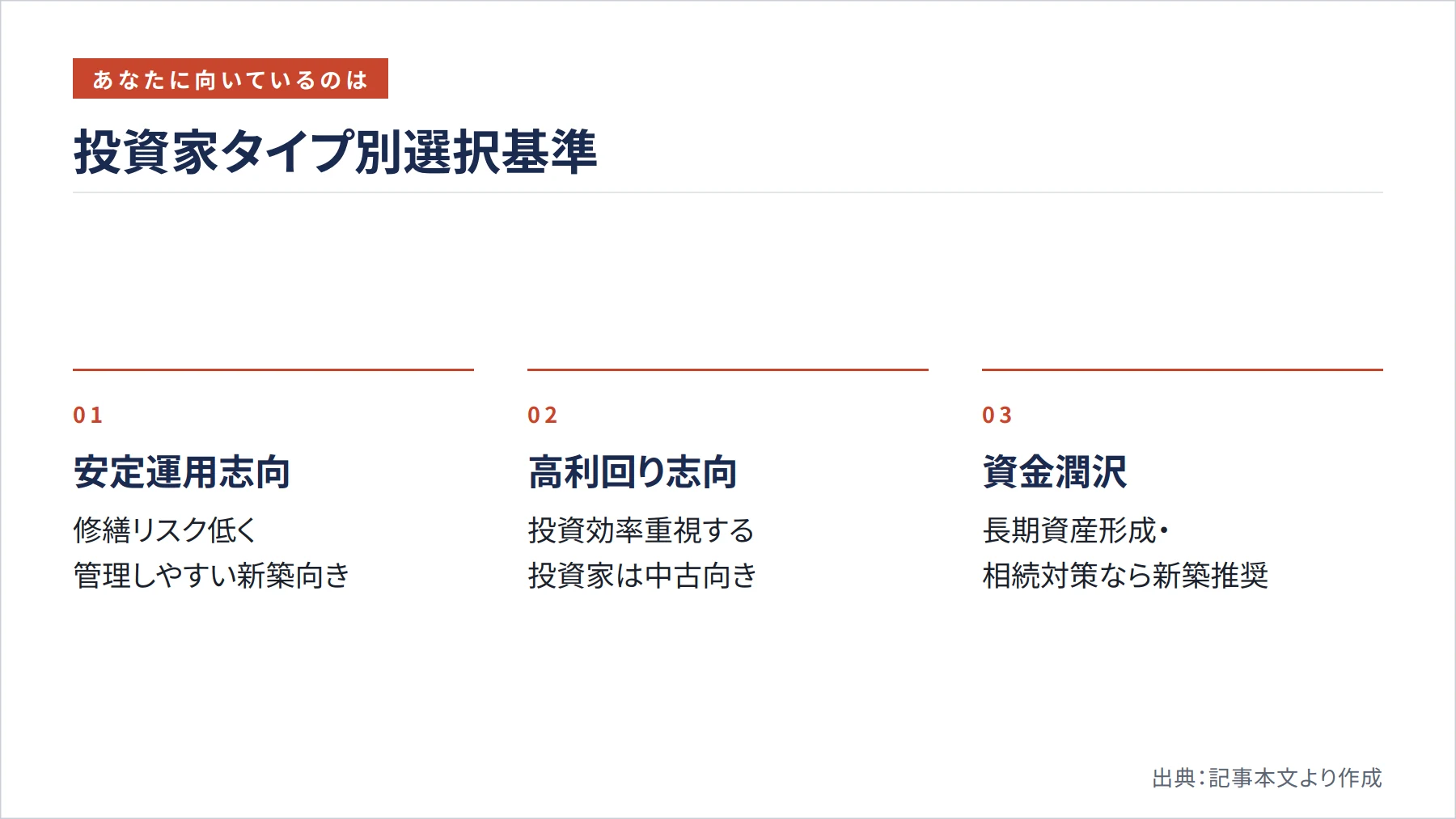 投資家タイプ別選択基準（図解）