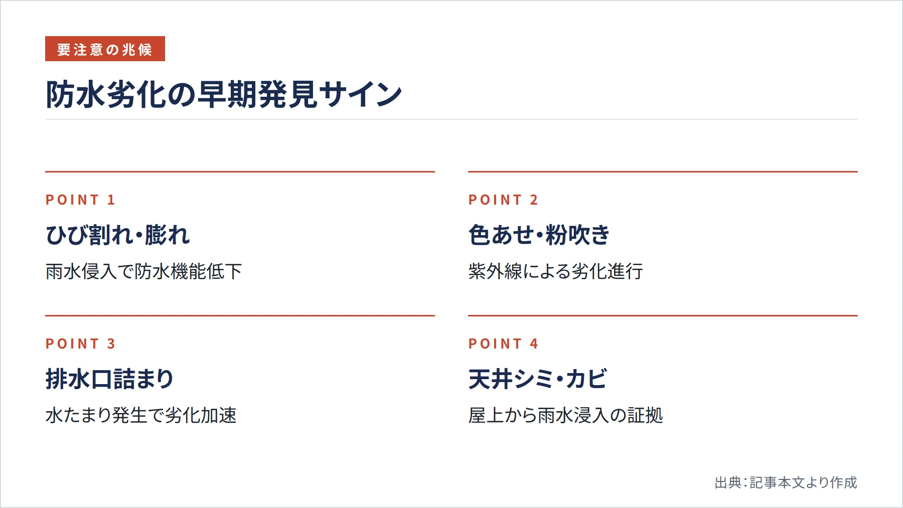 防水劣化の早期発見サイン(図解)