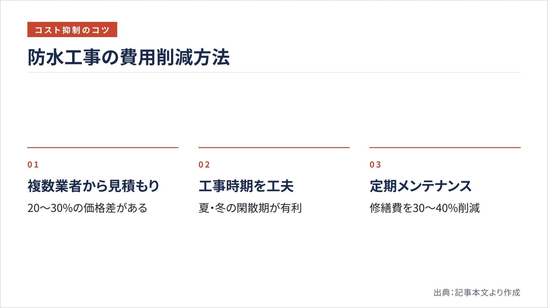 防水工事の費用削減方法(図解)