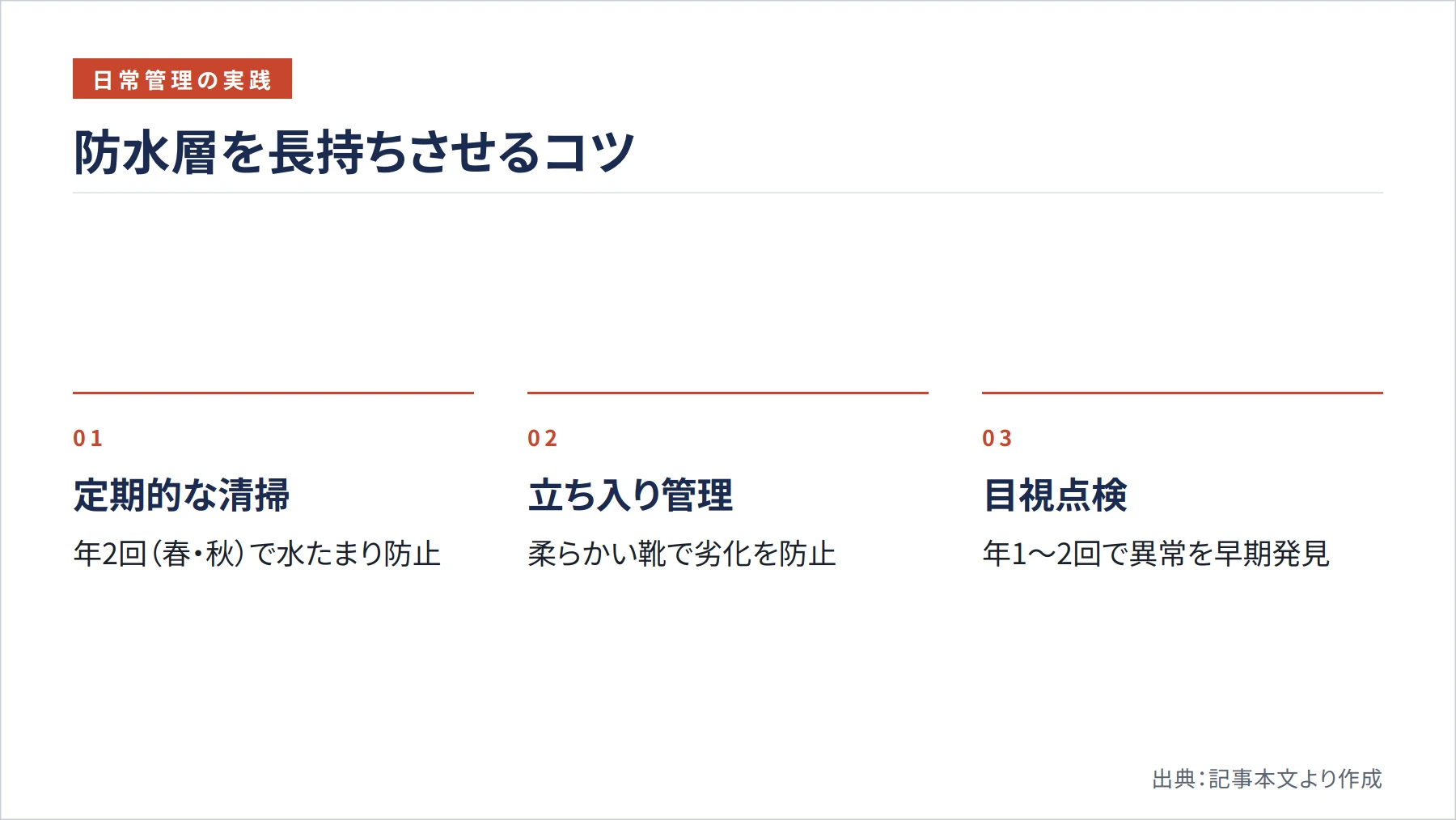 防水層を長持ちさせるコツ(図解)