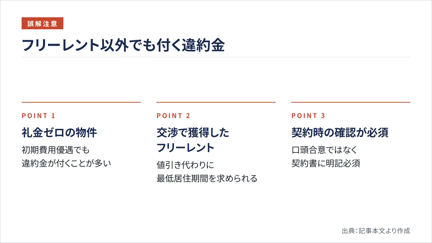 フリーレント以外でも付く違約金（図解）