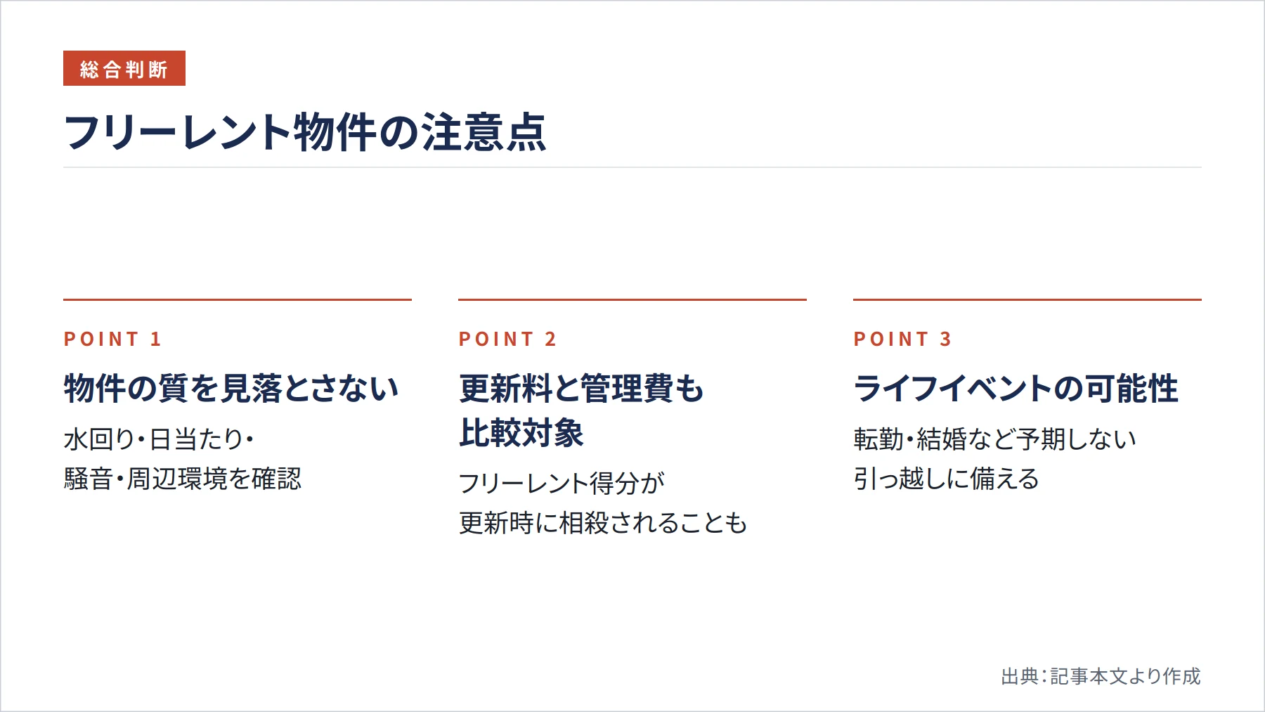 フリーレント物件の注意点（図解）