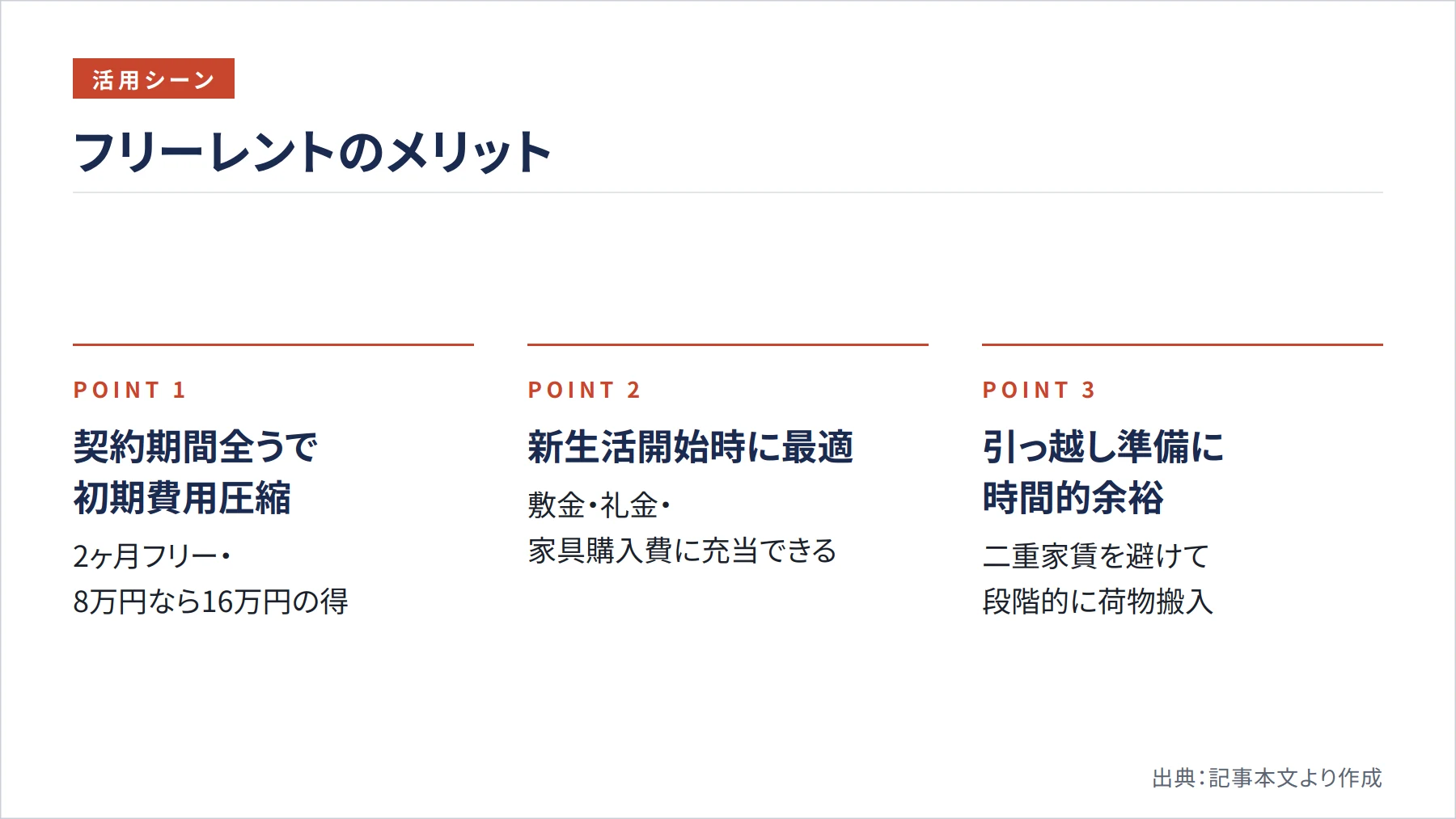 フリーレントのメリット（図解）