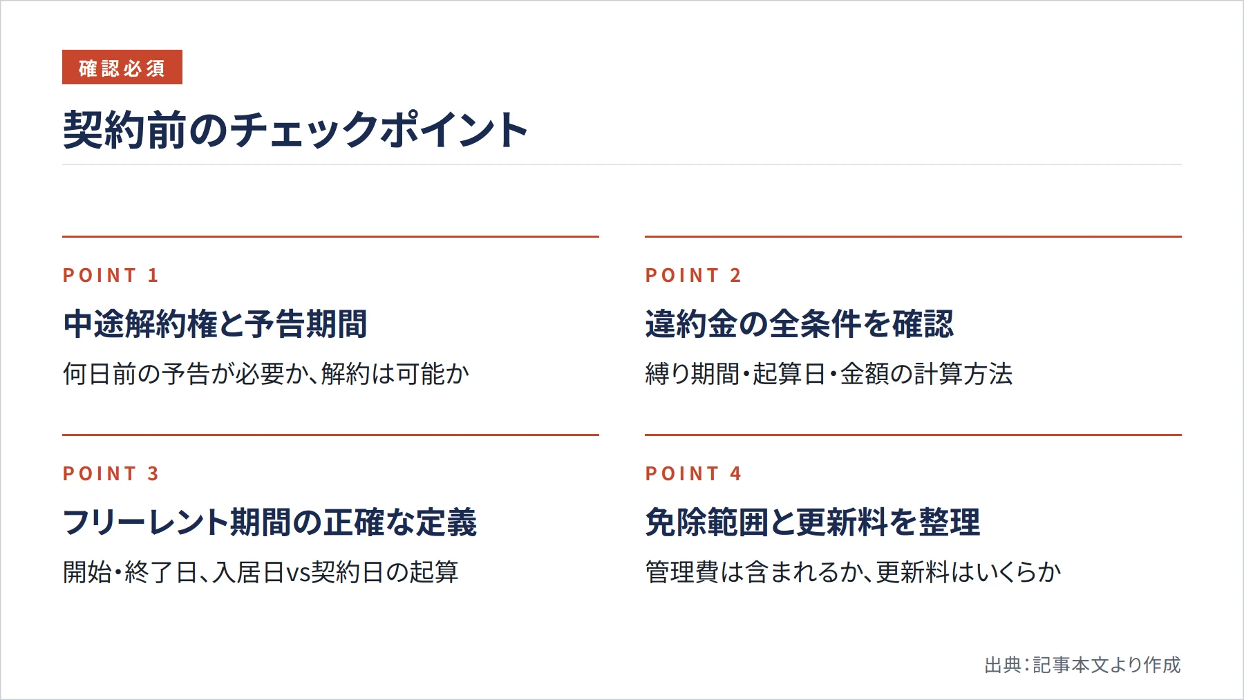 契約前のチェックポイント（図解）