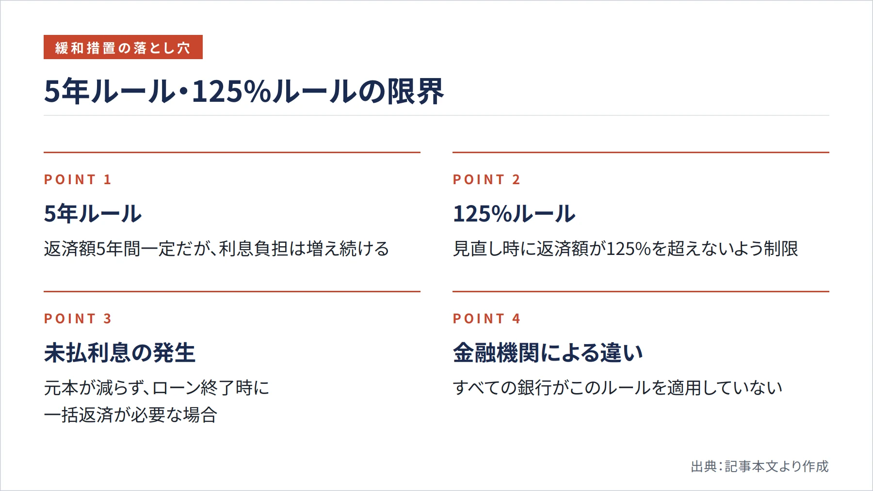 5年ルール・125%ルールの限界（図解）