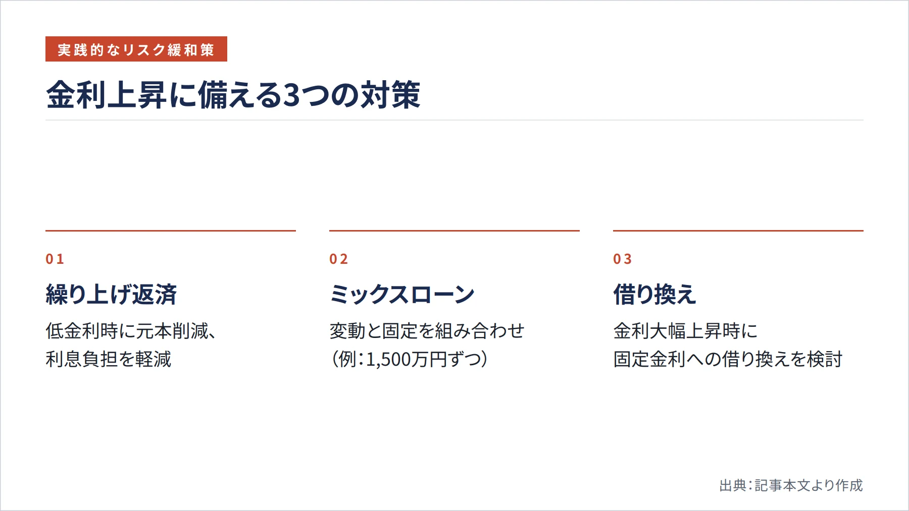金利上昇に備える3つの対策（図解）