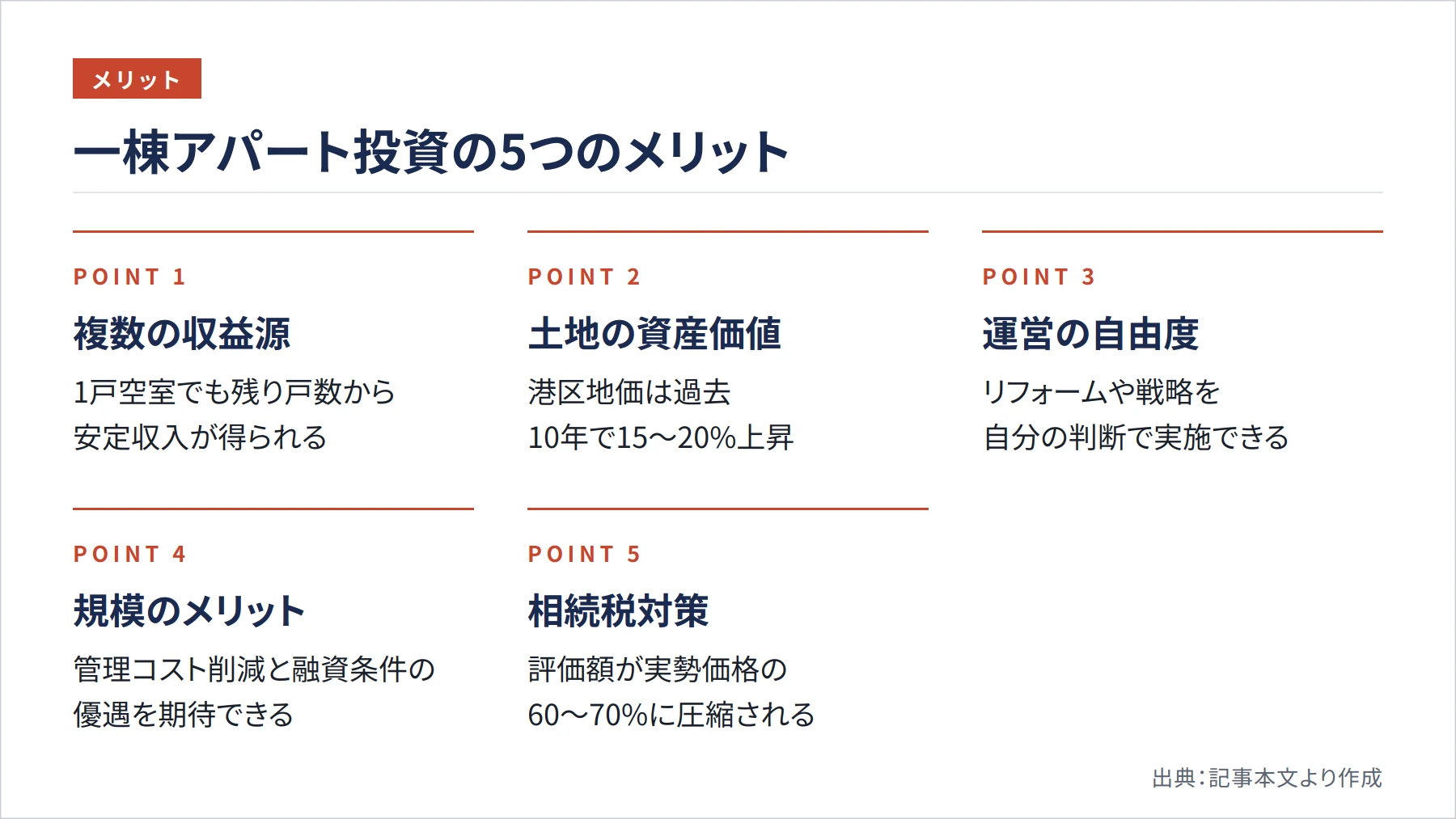 一棟アパート投資の5つのメリット(図解)