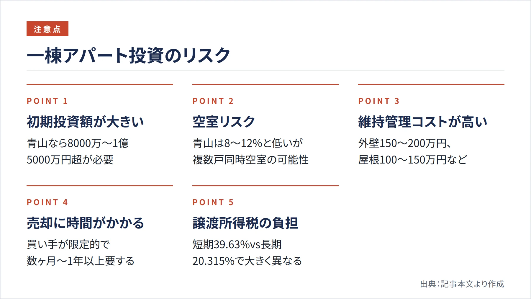 一棟アパート投資のリスク(図解)