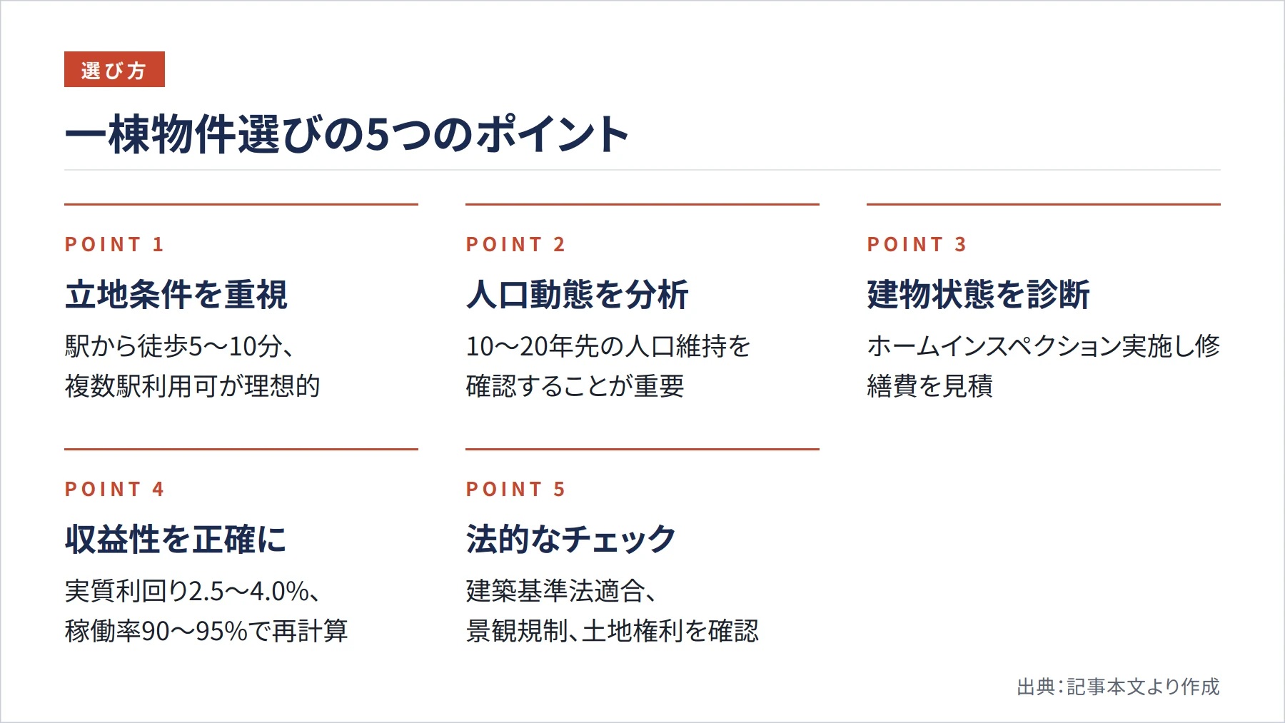 一棟物件選びの5つのポイント(図解)