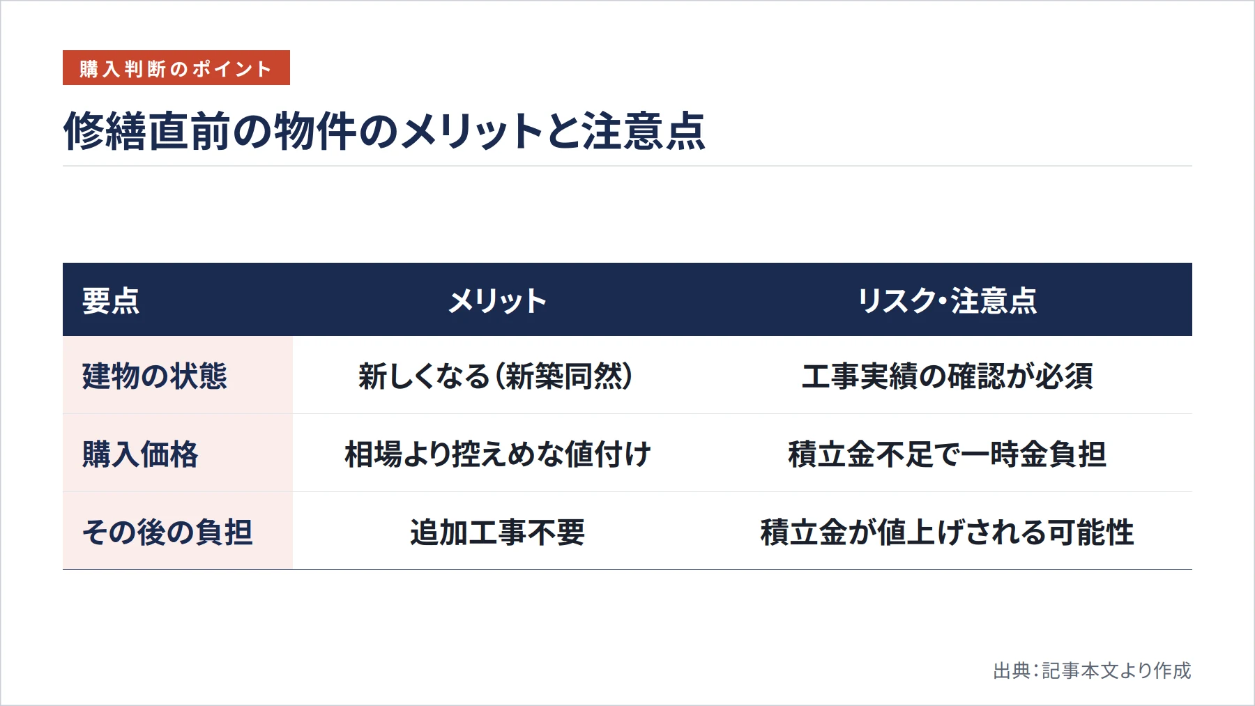 修繕直前の物件のメリットと注意点（図解）