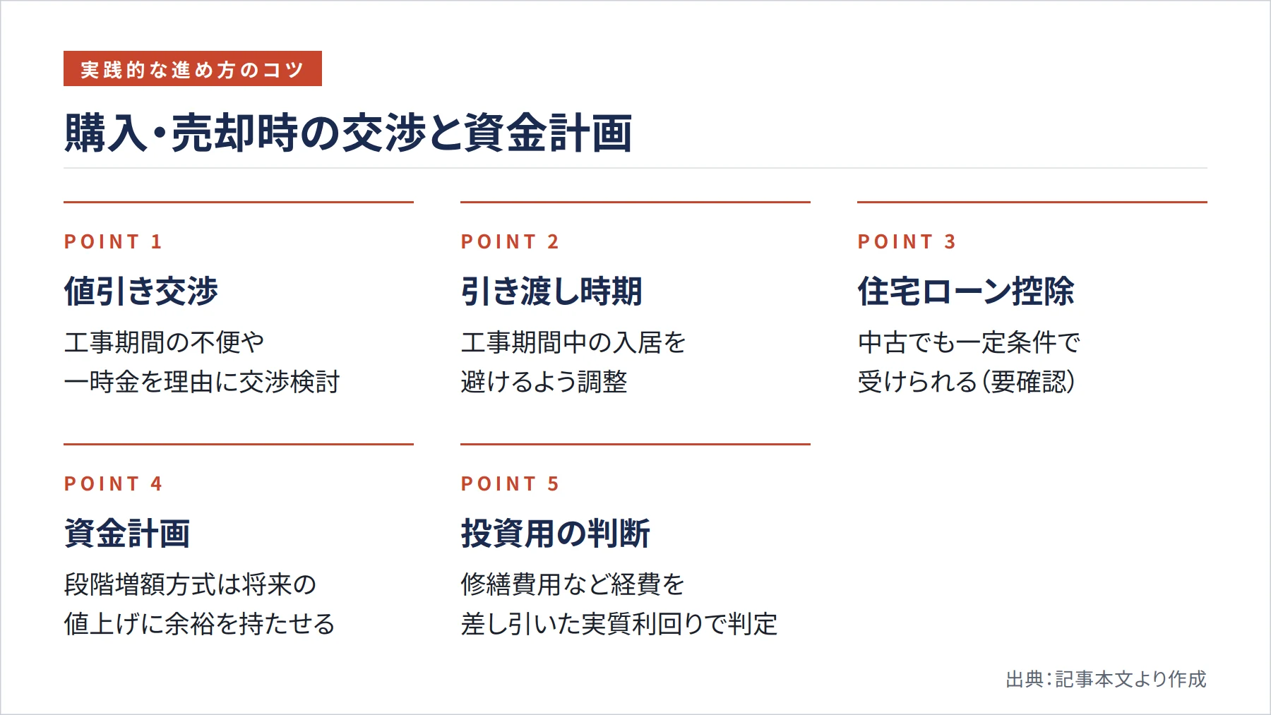 購入・売却時の交渉と資金計画（図解）
