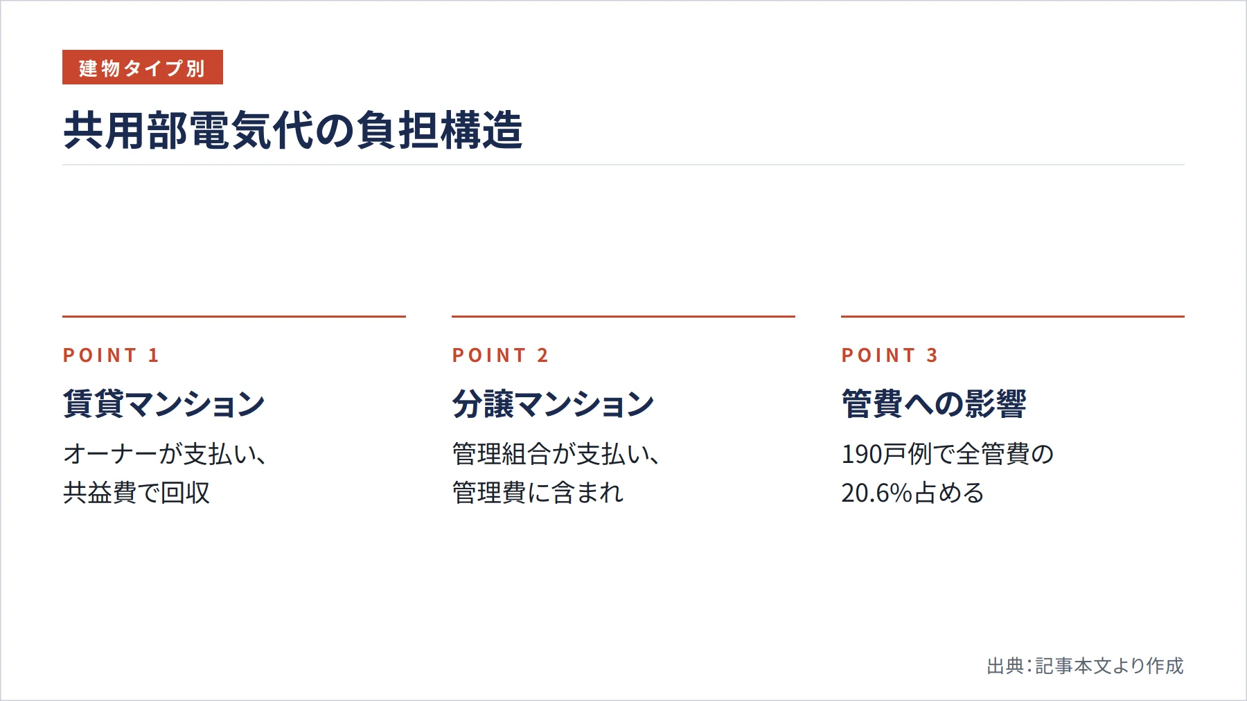 共用部電気代の負担構造（図解）