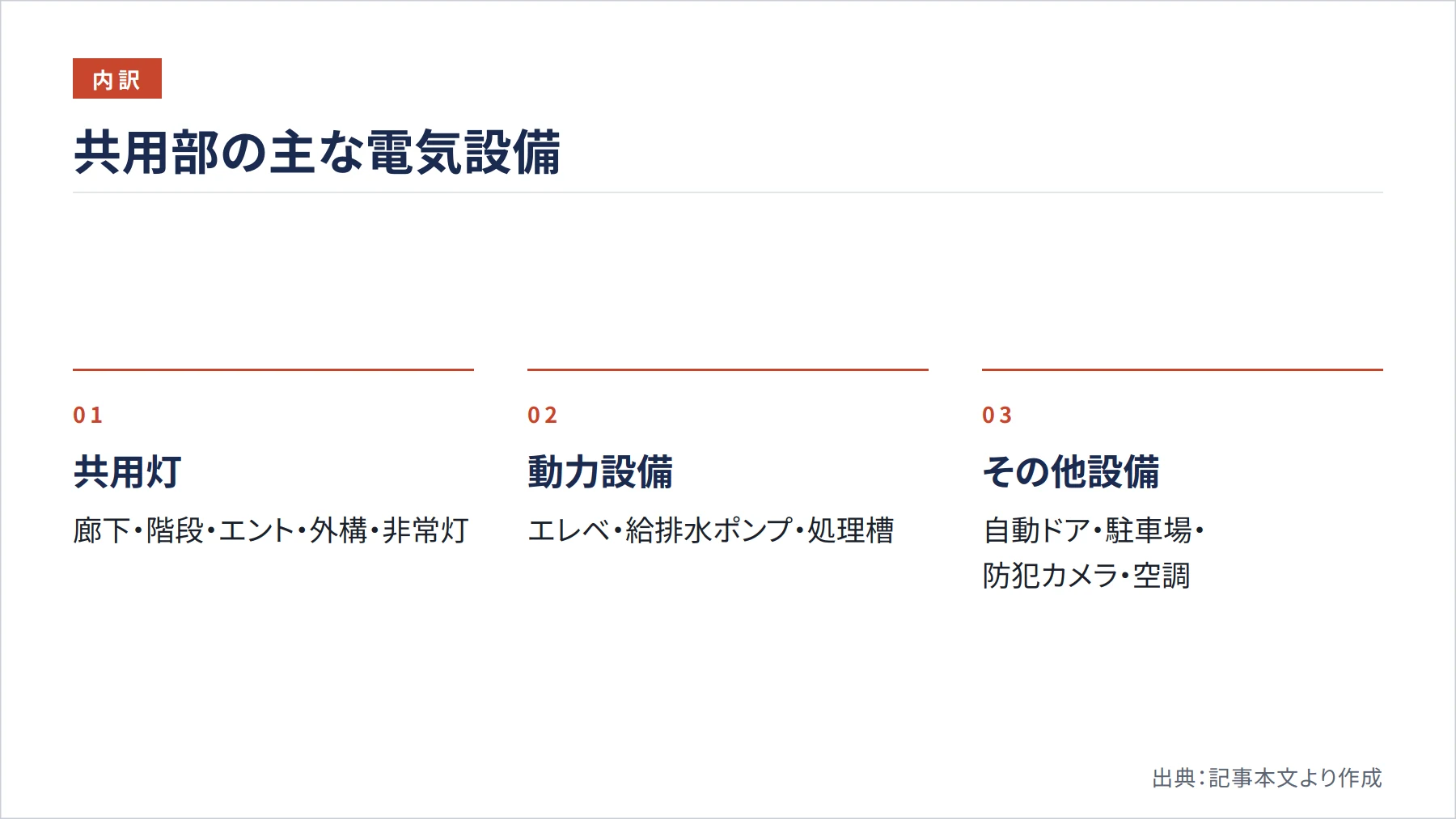 共用部の主な電気設備（図解）
