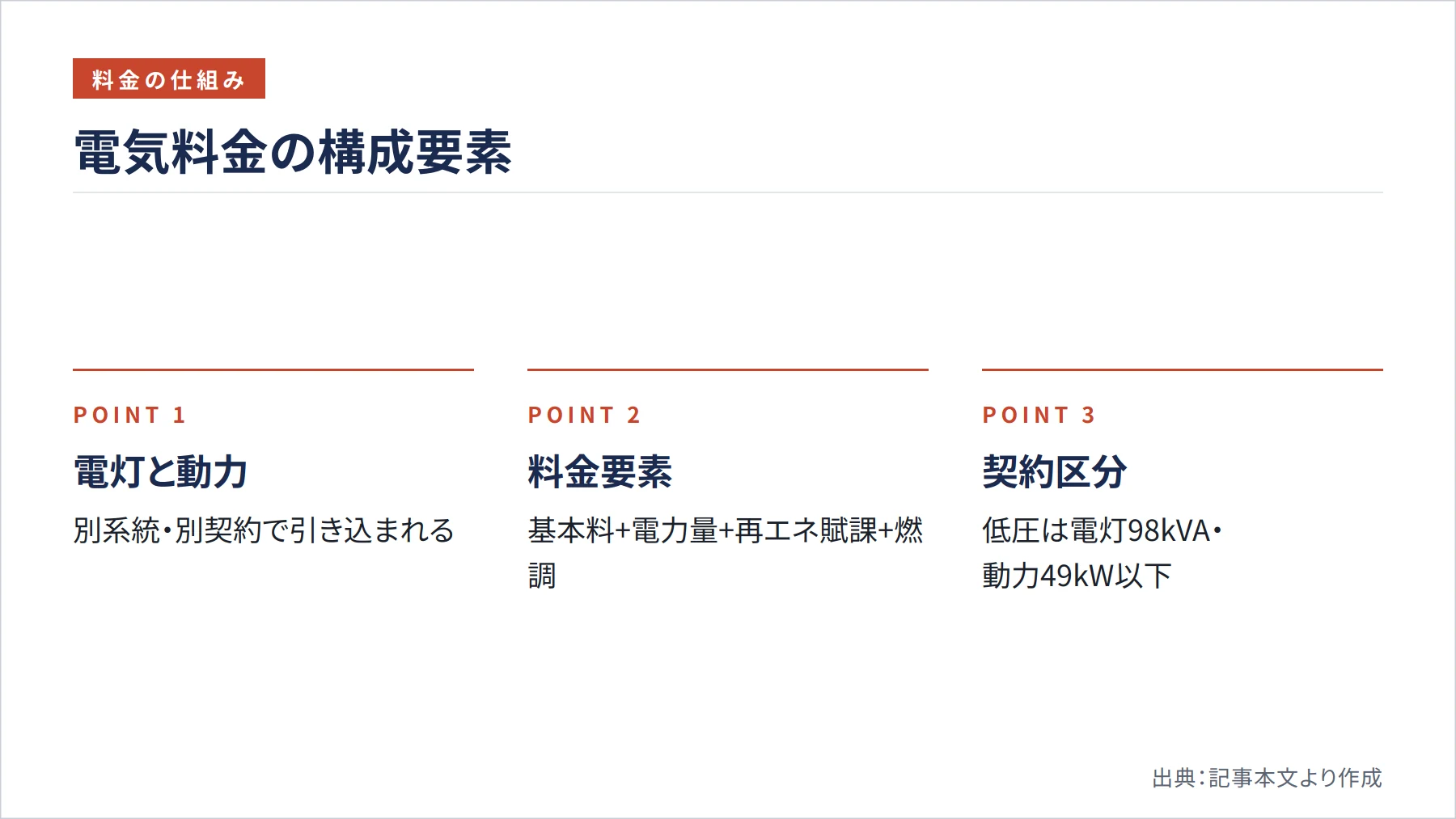 電気料金の構成要素（図解）