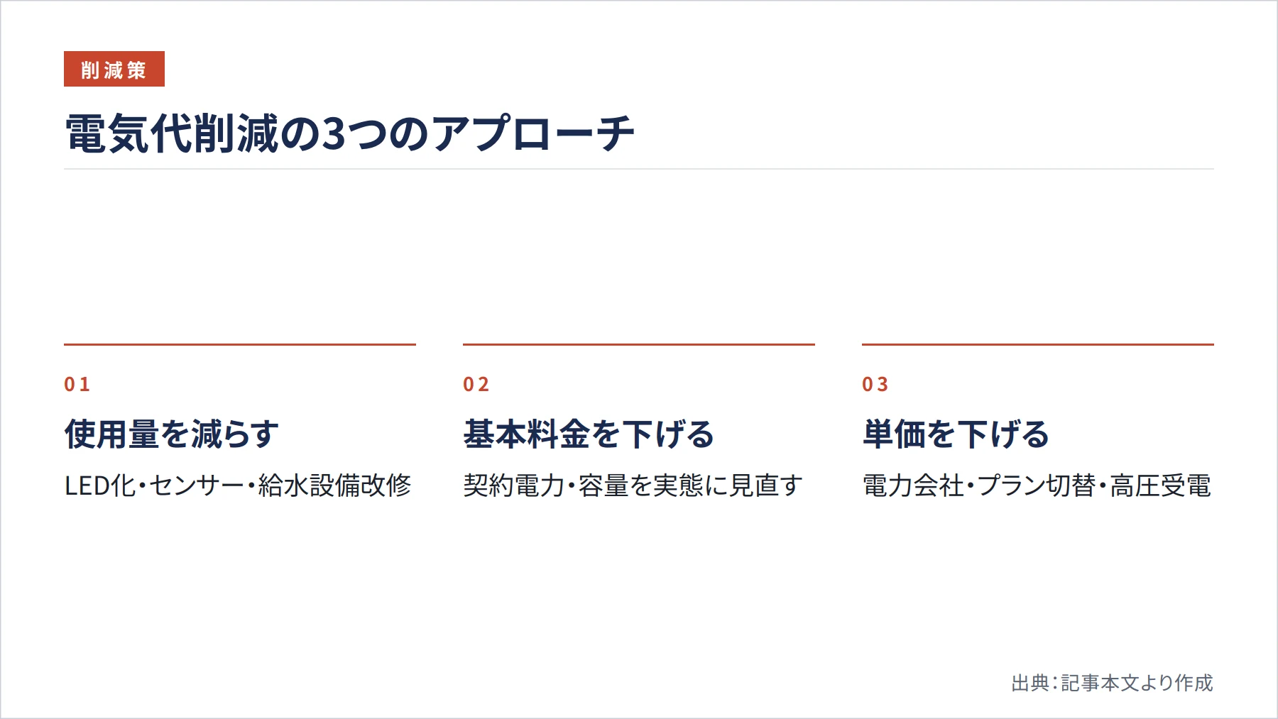 電気代削減の3つのアプローチ（図解）