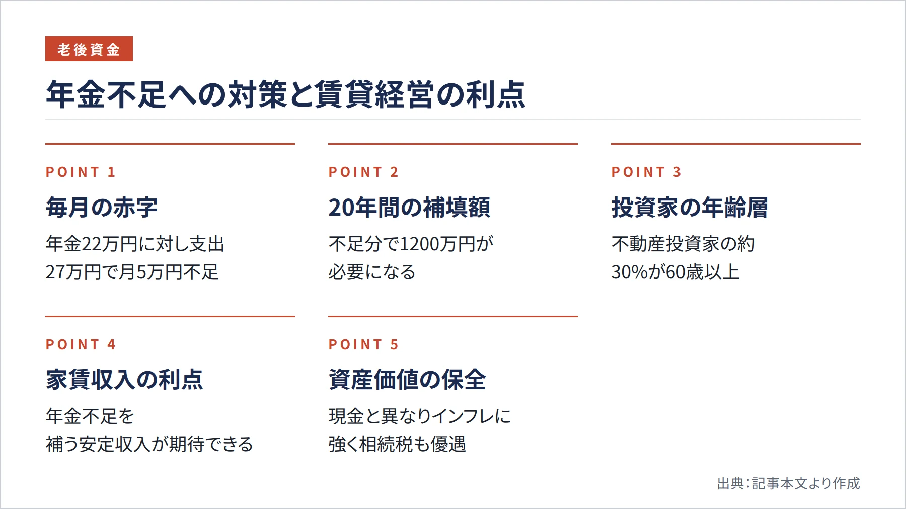 年金不足への対策と賃貸経営の利点（図解）