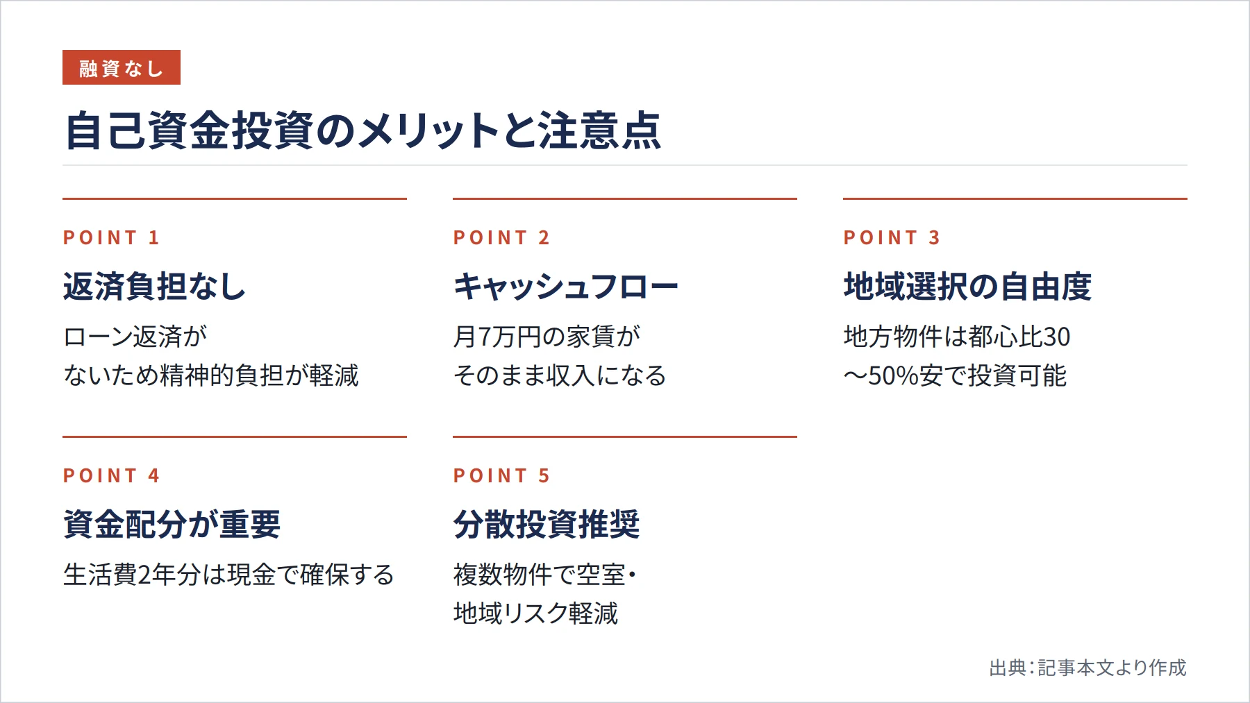 自己資金投資のメリットと注意点（図解）
