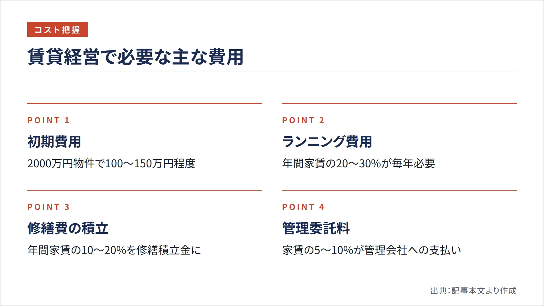 賃貸経営で必要な主な費用（図解）