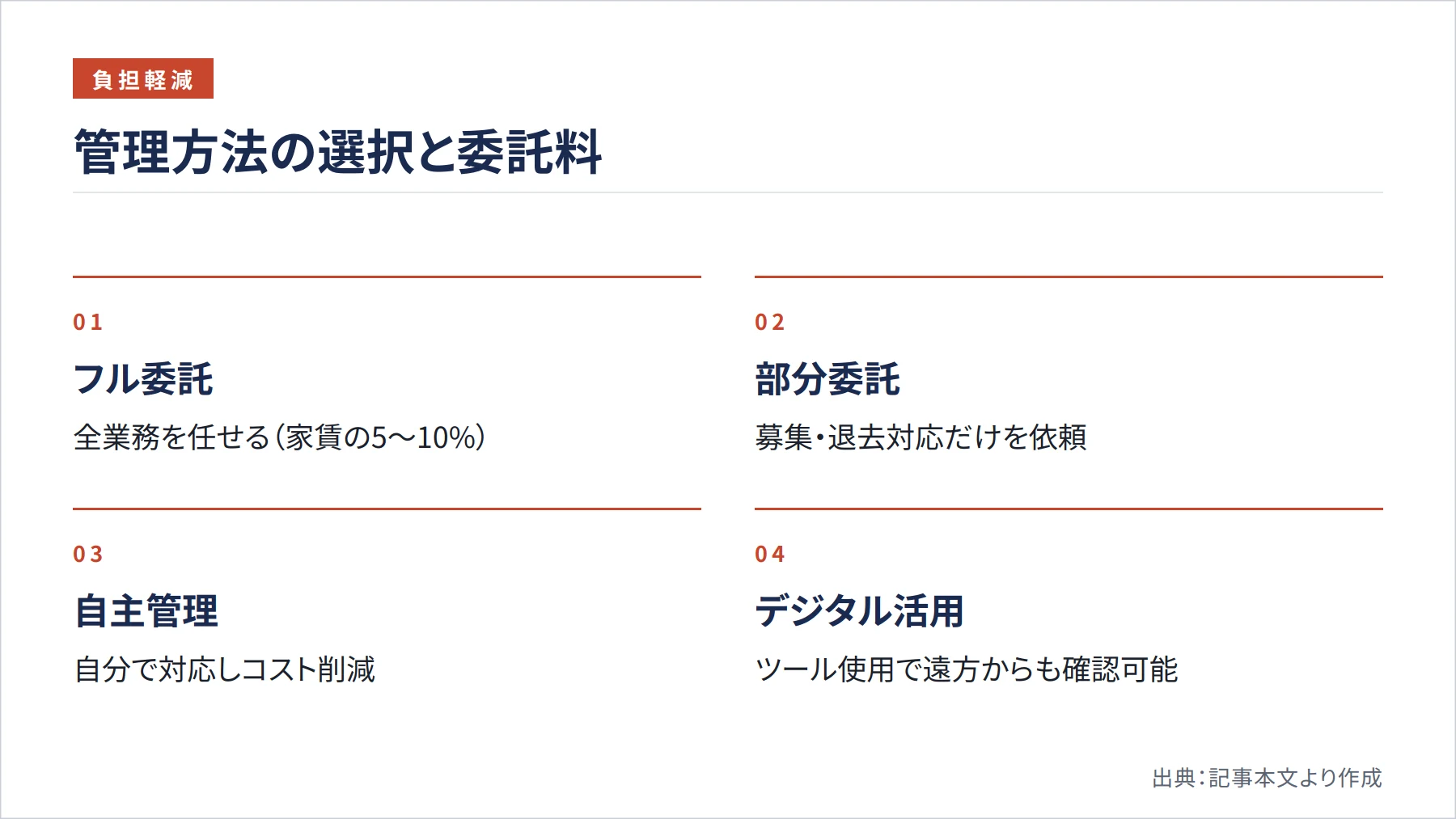 管理方法の選択と委託料（図解）