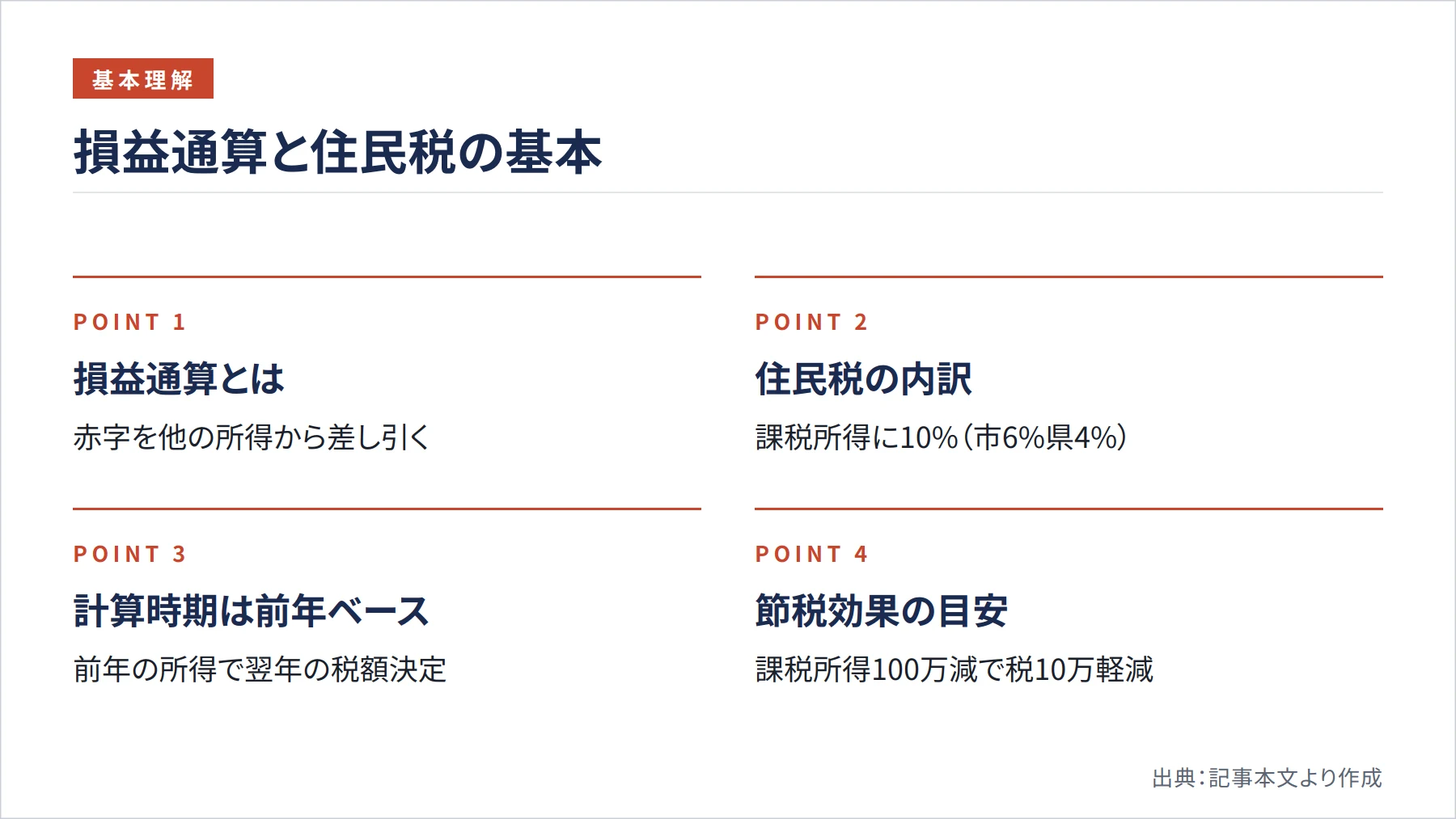 損益通算と住民税の基本（図解）